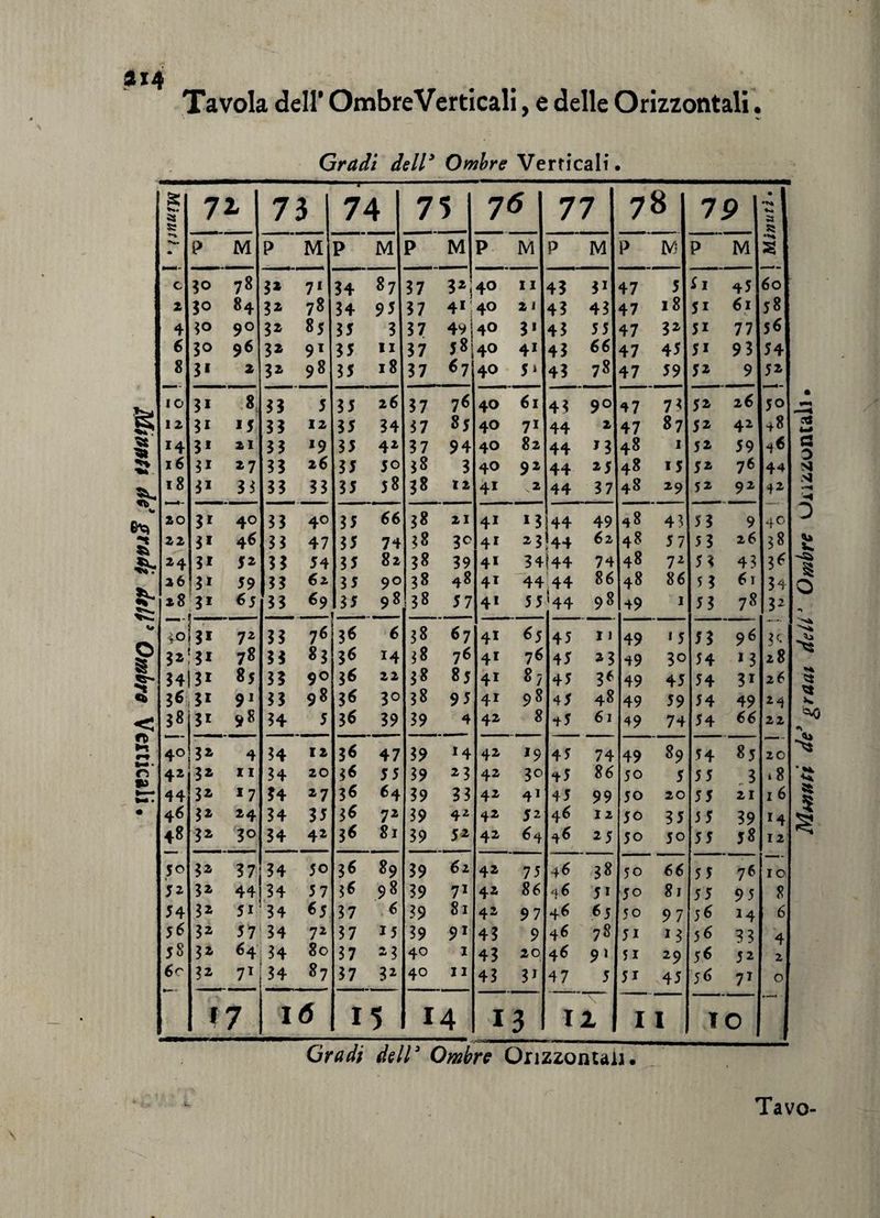 ax4 V/ » • * 18 61 18 26 26 18 5^ 87 81 62 Is 95 97 14 4 45 71 0 »7 16 15 14 13 \ 12 11 10 -
