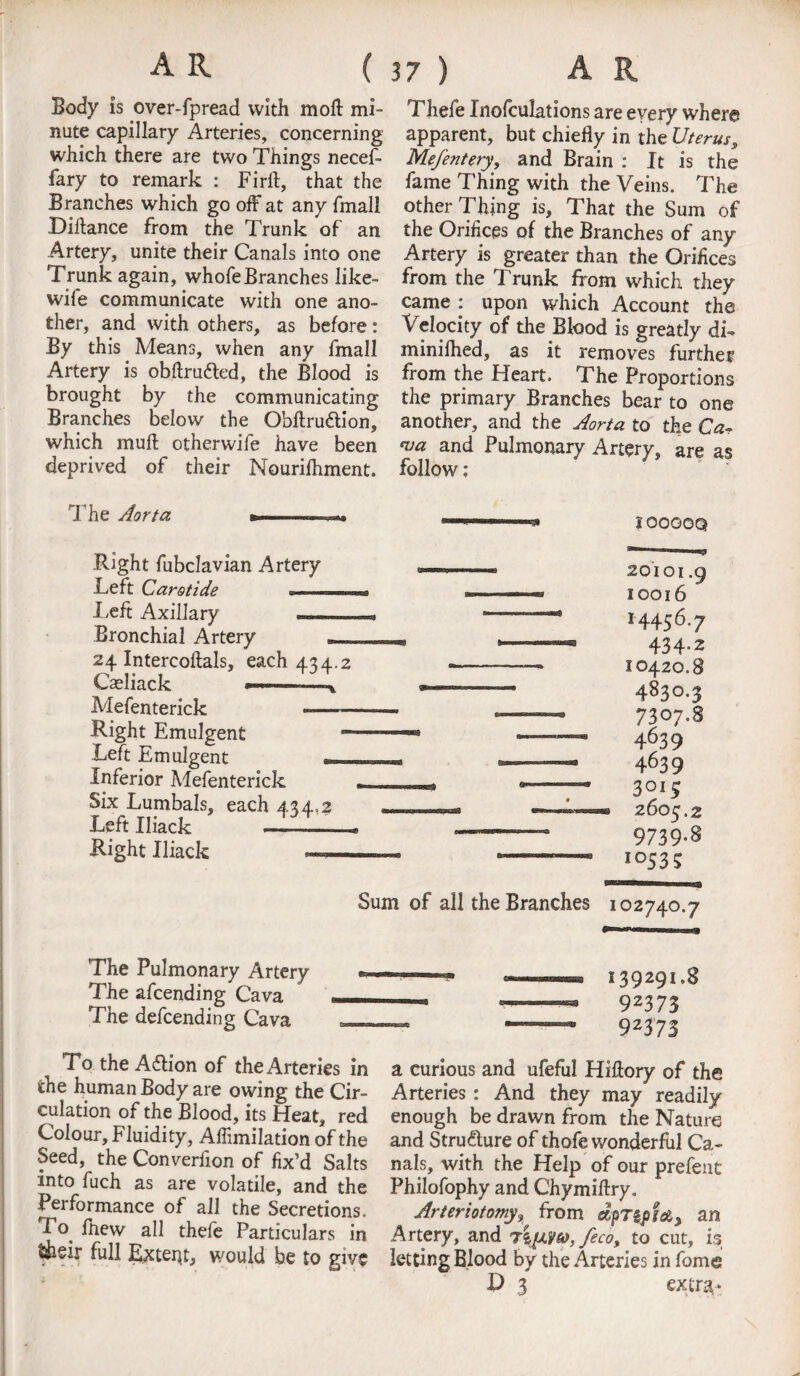 Body is over-fpread with moft mi¬ nute capillary Arteries, concerning which there are two Things necef- fary to remark : Firft, that the Branches which go off at any {mail Diftance from the Trunk of an Artery, unite their Canals into one Trunk again, whofe Branches like- wife communicate with one ano¬ ther, and with others, as before: By this Means, when any fmall Artery is obftru&ed, the Blood is brought by the communicating Branches below the Obftru&ion, which muft other wife have been deprived of their Nourilhment. Thefe Inoculations are every where apparent, but chiefly in the Uterus, Mefentery, and Brain : It is the fame Thing with the Veins. The other Thing is. That the Sum of the Orifices of the Branches of any Artery is greater than the Orifices from the Trunk from which they came : upon which Account the Velocity of the Blood is greatly di» minifhed, as it removes further from the Heart. The Proportions the primary Branches bear to one another, and the Aorta to the Ca¬ va and Pulmonary Artery, are as follow; The Aorta IOOGOQ Right fubdavian Artery ■Left Carotide •—— Left Axillary — Bronchial Artery —_ 24 Intercoftals, each 434.2 Caeliack -■ Mefenterick --- Right Emulgent - Left Emulgent _ Inferior Mefenterick Six Lumbals, each 434,2 Left Iliack --— Right Iliack *— 20101.9 10016 14456.7 434-2 10420.8 4830.3 7307.8 4639 4639 3°iJ 2OO5.2 9739.8 I053? Sum of all the Branches 102740.7 The Pulmonary Artery The afcending Cava The defcending Cava 139291.8 92373 9 2373 To the Asflion of the Arteries in the human Body are owing the Cir¬ culation of the Blood, its Heat, red Colour, Fluidity, Aflimilation of the Seed, the Converfion of fix’d Salts into fuch as are volatile, and the Performance of all the Secretions. To fhew all thefe Particulars in $heir full Extent, would be to give a curious and ufeful Hiftory of the Arteries: And they may readily enough be drawn from the Nature and Structure of thofe wonderful Ca¬ nals, with the Help of our prefent Philofophy and Chymiftry. Arteriotomy, from dpTl/ta, an Artery, and 'Tiyy®, feco, to cut, is letting Blood by the Arteries in fome