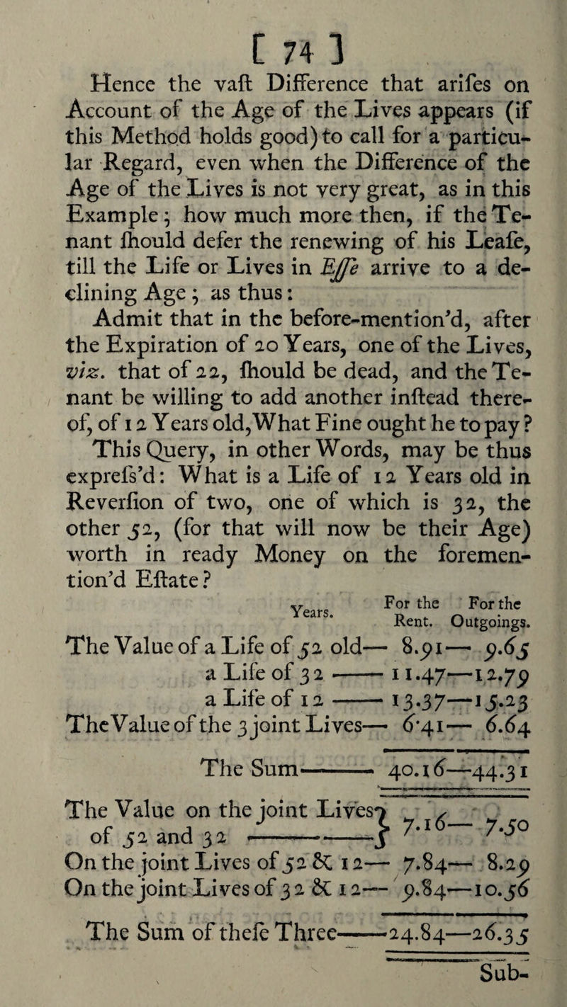 Hence the vaft Difference that arlfes on Account of the Age of the Lives appears (if this Method holds good) to call for a particu¬ lar Regard, even when the Difference of the Age of the Lives is not very great, as in this Example^ how much more then, if the Te¬ nant fhould defer the renewing of his Lieafe, till the Life or Lives in BJfe arrive to a de¬ clining Age ; as thus: Admit that in the before-mentioned, after the Expiration of ao Years, one of the Lives, viz, that of aa, fhould be dead, and the Te¬ nant be willing to add another inftead there¬ of, of I a Years old,What Fine ought he to pay ? This Query, in other Words, may be thus exprefs’d: What is a Life of la Years old in Reverfion of two, one of which is 3 a, the other 5a, (for that will now be their Age) worth in ready Money on the foremen- tion’d Eftate? Year-? For the For the Rent. Outgoings. The Value of a Life of ja old— 8.pi— p.dj a Life of 3 a -11.47—la.yp a Life of I a-* 13*37— ThcValue of the 3 joint Lives— ^*41— 6,64. The Sum- 40a ^—44.31 The Value on the joint Lives'^ ^ of 5a and 3 a 7-io On the joint Lives of 52 12— 7-84— 8. 2^ On the joint Lives of 3 2 St 12— 51.84—10.5^ The Sum of thele Three-24.84—2-5.35 Sub-