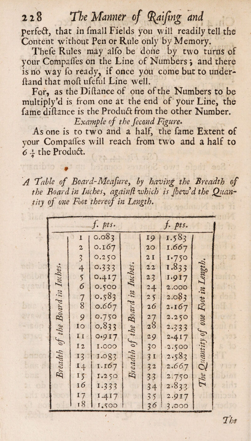 perfed, that in fmall Fields you will readily tell the Content without Pen or Rule only by Memory. Thefe Rules may alfo be done by two turns of your Compares on the Line of Numbers % and there is no way fo ready, if once you come but to under¬ hand that moll ufeful Line well. For, as the Di (lance of one of the Numbers to be multiply’d is from one at the end of your Line, the fame diftance is the Product from the other Number. Example of the fecond Figure* As one is to two and a half, the fame Extent of your Compares will reach from two and a half to 6 y the Product . „ i . ’ i \ ♦ A ‘Table of Board-Meafure, by having the Breadth of the Board in Inches, againfl which is fiendd the Quan¬ tity of one Foot thereof in Length. The f Pts° f pts. i cr\ OO q 6 19 1.583 2 0.167 20 1.667 3 0.2 50 2 X 1.750 9 9 -si 4 5 6 o-333 0.500 -Si 22 23 24 1.833 1.917 2.000 1? N * 1 0.583 Si • 25 2.083 * ** O Q 8 0.667 <8 26 2.167 Kq 9 0.750 C5 pq 2? 2.250 Si -Si 10 11 0.833 0.917 <1 28 2 9 2.333 2.417 0 I 2 1.000 30 2.500 * 13 1.083 31 2.583 ■ s 14 I.I67 . Ss. 32 2.667 6/ ! fiq *5 1.2 50 cq 33 2.750 16 I.333 34 2.83? l7 X.4I7 3 5 2.917 18 1.^00 36 3.000 4