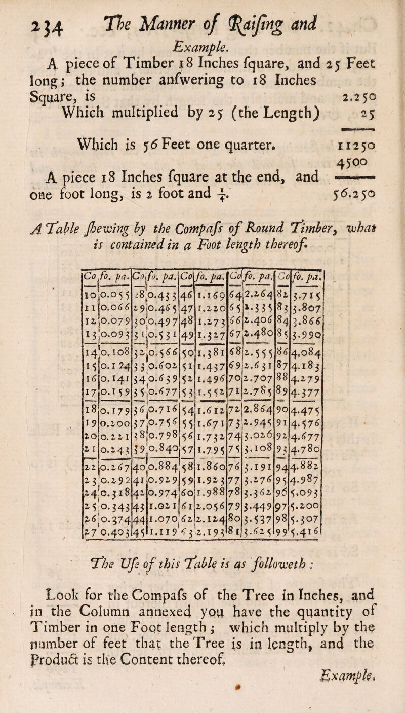 Example. A piece of Timber 18 Inches fquare, and 25 Feet long,* the number anfwering to 18 Inches Square, is _ 2.250 Which multiplied by 25 (the Length) 25 Which is 5<5Feet one quarter, 11250 4500 A piece 18 Inches fquare at the end, and ■ ■ ■ - one foot long, is 2 foot and 55.250 A Table fie wing by the Compafs of Round Timber, zvhat is contained in a Foot length thereof Coffo. pa. Colfo. pa. IOjO.055 11 |o.06 6 iz]o. o79 3 I3jo.o93 14 0.108 0.1 24 0.141 0.1$ 9 *5 16 11— 18 0.179 0.100 O. 2 2 I 0.243 19 10 2 1 22. O.Z67 z 3 0.292 24:0.31 *$!o.343 2^0.574 27 0.403 45 28.0.433 290.465 0:0.497 3h°-5 3i Coj/o. pa. ¥ 47 48 49 32^0.566 3 3?o.£02 340.659 3 5 jo.477 50 52 5 3 1.169 1.220 1.173 I.327 36,0.716 54 57,0.756 55 38)0.798 56 39*0.840 57 —1 40 0.884*58 41 8 4* 43 44 1.381 i.437 i.49<> 1.551 1.6 iz 1.671 1.731 1.795 Co\fo. pa. 642.264 65 66 1-335 2.406 672.480 85 68 1.860 0.919 59 1.923 0.974 60 1.988 1.021 61 2.056 1.070)62 2.124 1.119 63*2.193 81 69 70 71 72 73 74 75 2.785 2.555 864.084 2.6 31 2.707 4.183 4-279 894.377 90 91 2.864 2.945 3.0*6 92 3,108 76 3.191 77 3-176 78 3.362 79 3.449 80 3.537 L.C 8* 83 fo.pa. 3-715 3.807 84 3.866 3-990 87 88 93 944.882 954.987 96 5.093 97 5.200 98 5.307 3.625199 5.416 4-47 5 4-576 4-677 4.780 The Vfe of this Table is as followeth ; * «. Look for the Compafs of the Tree in Inches, and In the Column annexed you have the quantity oi Timber in one Foot length 3 which multiply by the number of feet that the Tree is in length, and the Produd is the Content thereof