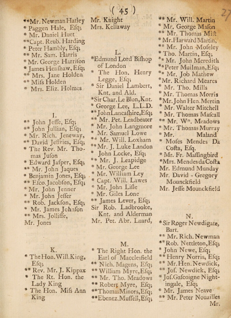 **Mr. Newman Hatley * Paggen Hale, Efq; * Mr. Daniel Huet **Capt. Reub. Harding * Peter Hambly, Efq*, ** Mr. Sam. Harris *Mr. George Harrifon * James Henfhaw, Efq; ** Mrs. Jane Holden ** Mifs Holden * Mrs. Eliz. Holmes I. ** John JeiTe, Efq; John Jullian, Efq; * Mr. Rich. Jeneway, ** David Jeffries, Efq; * The Rev. Mr. Tho¬ mas Jufon * Edward Jafper, Efq; ** Mr. John Jaques * Benjamin Jones, Efq; ** Efco.Jacobfon, Efq; * Mr. John Jenner * Mr. John Jefler ** Rob. Jackfon, Efq; * Mr. James Johnfon ** Mrs. Jolliffe, Mr. Jones K. * TheHon.Will.King, Efq; ** Rev. Mr. J. Kippax * The Rt. Hon. the Lady King * The Hon. Mifs Ann King '( 45 ) Mr. Knight Mrs. Kellaway L. ^Edmund Lord Biiliop of London * The Hon* Henry Legge, Efq; * Sir Daniel Lambert, Knt. and Aid. *Sir Char.Le Blon,Knt. * George Lee, L.L.D. **JohnLancaftiire,Efq; ** Mr, Pet. Leadbeater * Mr. John Langmore * Mr. Samuel Lowe ** Mr. Will. Loxham **Mr. J. Luke Landon * John Locke, Efq; ** Mr. J, Leapidge * Mr. George Lee * Mr. William Ley * Capt. Will. Lawes * Mr. John Lille * Mr. Giles Lone ** James Lever, Efq; Sir Rob. Ladbrooke, Knt. and Alderman Mr. Pet. Abr. Luard, M. * The Right Hon. the Earl of Macclesfield ** Nich. Magens, Efq; ** William Myre,Efq; ** Mr. Tho. Meadows ** Robert Myre, Efq; **ThomasMinors,Efq; ^Ebenez.MuflelljEfq; ** Mr. Will. Martin * Mr. George Mafon ** Mr. Thomas Mill * Mr.Harwa'rd Martin, ** Mr. John Mofeley * Tho. Martin, Efq; ' ** Mr. John Meredith **Peter Muilman,Efq; ** Mr. Job Mathew *Mr. Richard Meares * Mr. Tho. Mills v Mr. Thomas Morns ^Mr. John Hen.Mertin * Mr. Walter Mitcheli * Mr. Thomas Mafcall Mr. Wm. Meadows * Mr. Thomas Murray * Mr. Maland * Mofes Mendes Da Cofta, Efq. * Mr. Fr. Mafiingbird *Mrs. Mendes da Cofta Mr. Edmund Man day Mr. David - Gregory Mounckfield Mr. JeiTe Mounckfield N. * Sir Roger Newdigate^ Bart. ** Mr. Rich. Newman **Rob. Nettleton,Efqi * John Newe, Efq; ** Henry Norris., Efq; ** Mr.Hen.Newdick, ** Jof. Newdick, Efq; * Jof.Gafcoigne Night¬ ingale, Efq; * Mr. James Neave ** Mr, Peter Nouailles Mr,