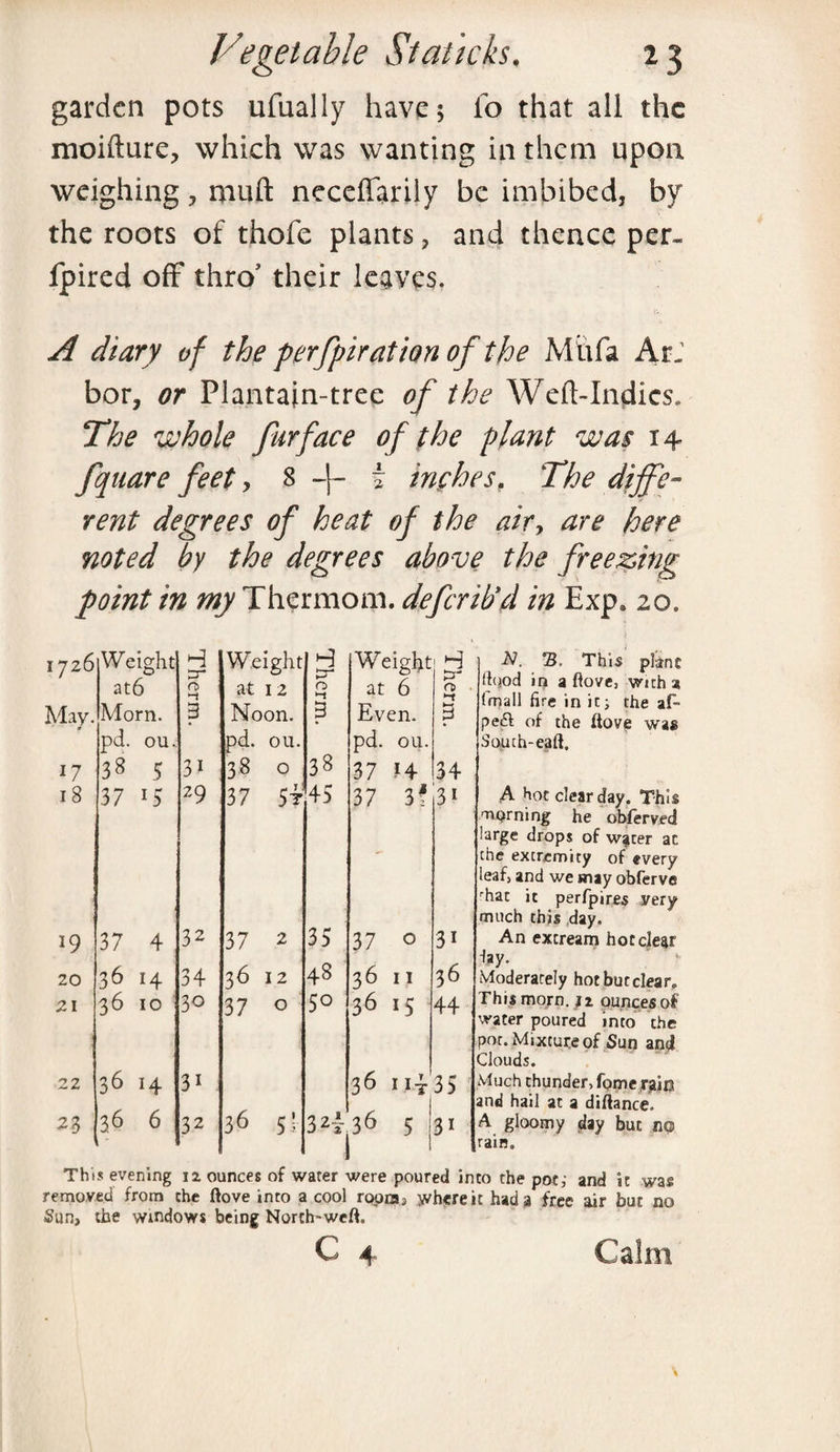 garden pots ufually have; fo that all the moifture, which was wanting in them upon weighing, muft neceffarily be imbibed, by the roots of thofe plants, and thence per- fpired off thro5 their leaves. A diary of the perfpiration of the Mu fa Ar¬ bor, or Plantain-tree of the Weft-Inflics. The whole fur face of the plant was 14 fquare feet, 8 -)- i inches. The diffe¬ rent degrees of heat of the airy are here noted by the degrees above the freezing point in my Thermom. defer ib’d in Exp. 20. CA Weight at6 May. Morn. pd. ou. 17 38 5 18 37 15 -i ST rs 3 31 29 19 20 21 22 23 37 4 36 14 36 10 36 14 3.6 6 32 34 30 31 32 Weight tx* Weight at 12 0 -1 at 6 Noon. 3 Even. pd. ou. pd. ou. 38 0 38 37 H 3 37 5? 45 37 3? 2 37 2 35 37 0 3 36 12 48 3611 3 37 0 5° 36154 36 1 i-j 3 36 5' 32| 36 ; 3 1 N. 3, This plane fttjod in a ftove, with a fmall fire in it i the af- pe£l of the ftove was South-eaft. A hot clear day. This morning he obferved large drops of w^ter ac the extremity of every leaf, and we may obferve rhac it perfpires very much this day. An extream hotcle^r fay. Moderately hotbutclear. Thismorn. ft ounces of water poured into the pot. Mixture of Sun and Clouds. Much thunder, fpme rain and hail at a diftance. A gloomy day but no rain. This evening 12 ounces of water were poured into the pot; and it was removed from the ftove into a cool ropra, where it had a free air but no Sun, the windows being North-weft. Calm