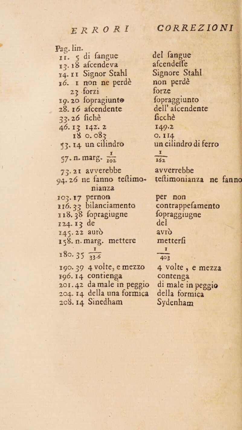 ERRORI Fag. lin, ir. 5 di Tangue i?. 18 afcendeva 14.11 Signor Stahl j 6. i non ne perdè 23 forzi 19.20 fopragiunt® z8.16 afcendente 33.26 fiché 46.13 142. 2 180. 083 53.14 un cilindro 57*n« raai‘g* Î5Ï 73.21 avverebbe 94.26 ne fanno tefiimo- nianza 103.17 pernon 116.33 bilanciamento 118.38 Topragiugne 124.13 de 245. 22 aurò 158. n. marg. mettere 180.35 ^ igo. 39 4 volte, e mezzo 190.14 contienga 201.42 damale in peggio 204.14 della una formica 208.14 Sinedham CORREZIONI del Tangue afcendelTe Signore Stahl non perdè forze fopraggiunto deir afcendente ficchè 149.2 o. 114 un cilindro di ferro i UT avverrebbe teftimonianza ne fan per non contrappefamento Topraggiugne del avrò metterli i ~4°~3 4 volte , e mezza contenga di male in peggio della formica Sydenham