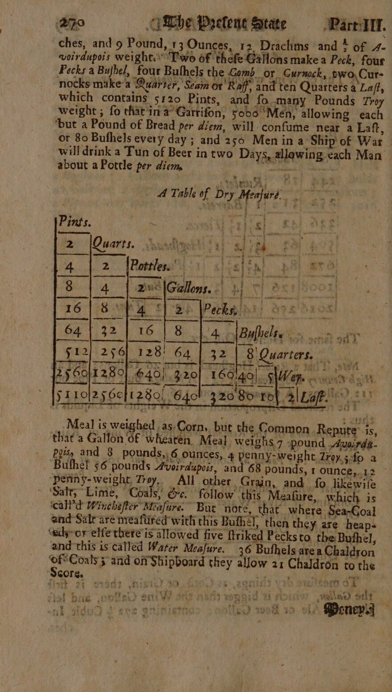 270 MbePactene State = Barts. ches, and 9 Pound, 13 Ounces, 12. Drachms and ¢ of 4- voirdupois weight. T'wo of thefe Gallons make a Peck, four Pecks a Bujhel, four Bulhels the Comb. or Gurnack, two,Cur- nocks make-a Quarter, Scam or Raff, and ten Quatters a Laft, which contains 5120 Pints, and fo many Pounds Troy weight ; fo that'in 2” Garrifon, 5006 ‘Men, allowing each ‘but a Pound of Bread per diem, will. confume near a Laft, or 80 Bufhels every day ; and 256 Men in a Ship of War | will drink a Tun of Beer in two Days, allawing each Man _ about a Pottle per diem . gh el RG ess Oe ' &gt; eo i? a « S4 Myth eee Pi ‘ 7 - * - A Table of Dry Meafuré ‘ STRAY Fos Jr r . Pints, YY goat Velbalt bab 8 4 |. 2 [Rattle &lt;i) siesiens 8 4 ad Gallons. ef by} ” ce en ae oe i ‘ik N Tove 64 | 32 | 16 Ay Bufhelse pe Ge PO y fi2/ 256) 128! 64 | 32 | 8'Quarters, BY OOHT2BS! 640) ,.3201 169/40] nics AHS ST. cF : _ ri - “7 Pave he TF 4 af sit - oy x FL1l2zsGeft28ol 64ol 320 Borel Sigh 6 4 [Fw ao Ie rts Ve wars rth de hee “ : 8 Mea] is weighed as Corn,, but the Common Repute is, that'a Gallon ‘6f wheaten Meal weighs 7 -pound “Auninde. Poth and 8 pounds, 6. ounces, 4 penny- weight Zroy,sfo a Bulhel 56 pounds Avoirdupois, and 68 pounds, 1 ounce,.12 | penny-weight Troy. All other Grain, and fo likewife ‘Salt, Lime, Coals,’ de. follow this Meafure, which is ‘calPd Winchefter Meafure.” But note, that where Sea-Goal and Sale are nreafiired with this Bofhel, then they are heaps ‘dy-orelfe there is allowed five Rriked Pecksto tbe Bulk], and this is called Warer Measure. 36 Buthels area Chaldron Leet and on Shipboard they allow 21 Chaldron to the “COTS. ; p! bait th ag fiat’ of endde hist) Aa Gio OD ve208 H ‘apt a igs Sar - Wig ’ re &gt; Pa &lt; Attae wiitas » nak 2 vx sry? sre) “Ee nyvD *} sep tye) Si? aren “Ke, Ss _ 5 4d io : ead AS j YH in : : rt . otis is3 aie 4 a r ers hear 4 Ek