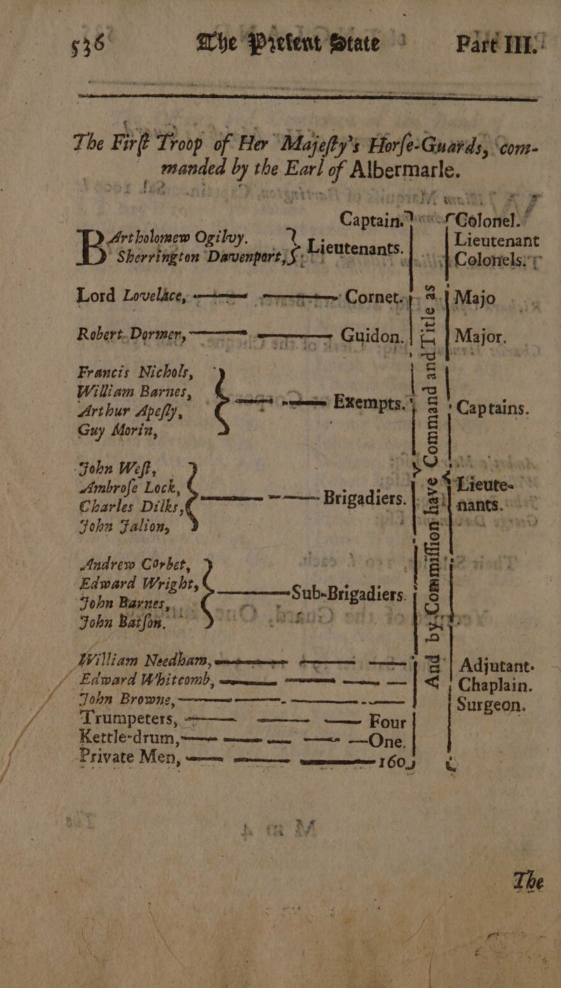 J j The Firf Troop of He Majapy 's Horfe-Guards, ‘con- | | lege hi the Eat ws reais ene t fa2 , — r Captains ; rGolonel. sina te} J Ficarennts | Lord Lovelace, Mo Oh LD Ta ay ra Cornet. te | Majo Robert. Dormer, ————™ + Guidon. ‘a ae Francis Nichols, . ie | eee ee pregt == Exempts. E Captains Guy Morin, Sohn e Gap \ Ambrofe Lock, zy Charles Dilks,(° SS —— Brigadiers. || John Falion, : j Andrew Corbet, Rpaniied ive Comman + “ er eae EPCRA Se, Maid as Edward Wright, ‘Sohn Barnes, -(. r &gt; Sabb | John Baifon. AEN! Wig) William Needham, cmntmectmine ——— | / Edward Whitcom), ememme wows moony — | / ohn Browne, ——- Trumpeters, - om come ees OUT Kettle- -drum, ye tee enna —One. Private Men, ee eee —160) ¢ by ‘| Adjutant: Chaplain. Surgeon.