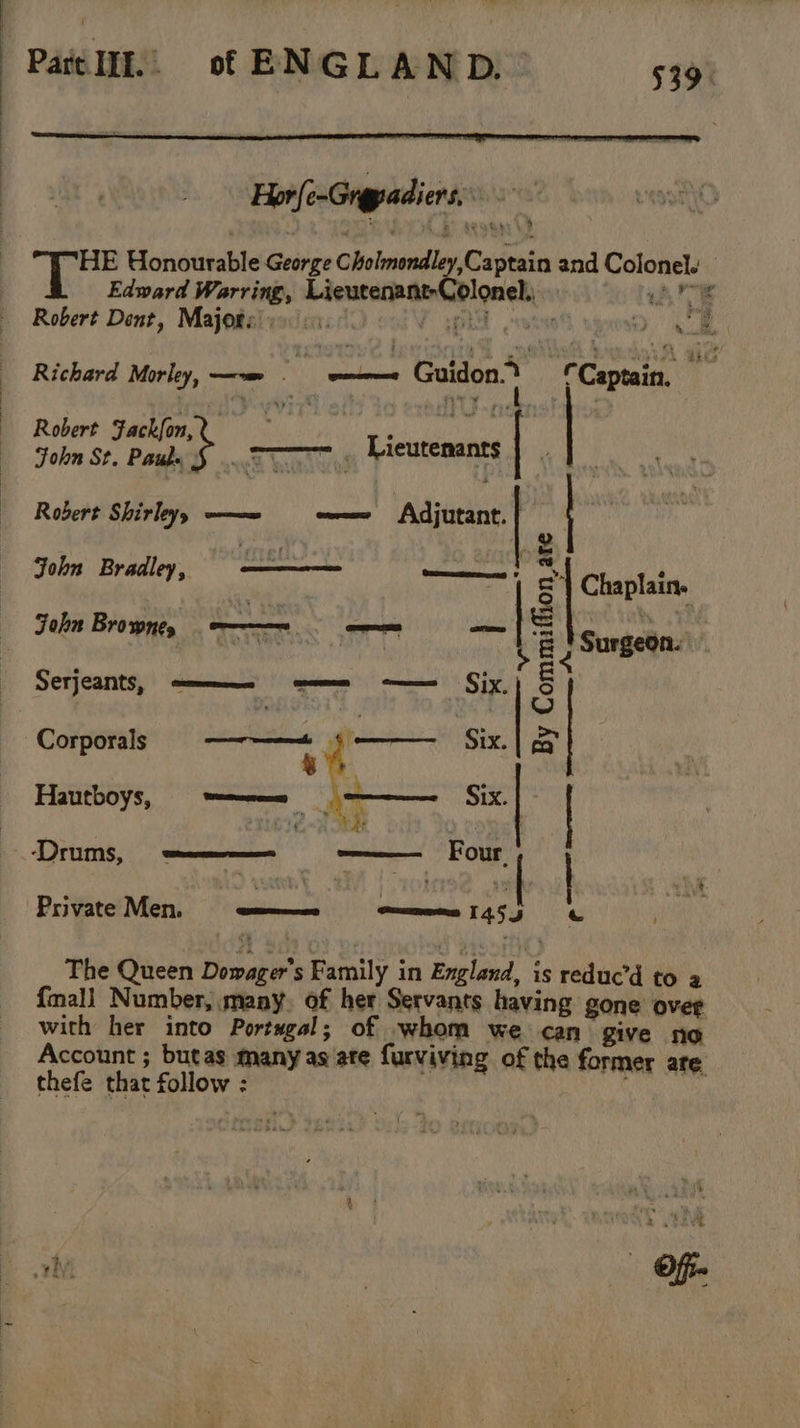 Hor/e-Grepadiers, ove Honourable George Cholmondley,Captain and Colonel. Edward Warring, Lieutenant-Colonel:, ie Robert Dent, Majogalyediacd ool Fil over De Richard Morley, —e © emmee Guidon Captain, ae al Robert Fackfon,  ioe ie Sohn Bayne Bare’. Lieutenants |  . fs Fo Robert Shirley, ——m = =e Adjutant. &amp; Of John Bradley, Sokeanibhneey.¢ 2 Chaplain, John Browney emma me me le } Surgeon. Serjeants, —_—— =e — Six) 8) Corporals cee —— Six. | &amp; Hautboys, = =e ——. Six. ie y he f ‘Drums, — —— Four, Private Men. ion esecemameins 1453 « The Queen Dowager’s Family in England, is reduc’d to 2 {mall Number, many, of her Servants having gone over with her into Portugal; of whom we can give no Account ; butas many as ate furviving of the former are thefe that follow :