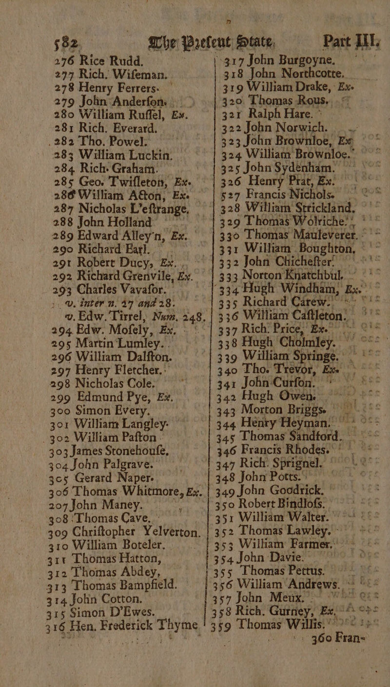 276 Rice Rudd. 277 Rich, Wifeman. 278 Henry Ferrers. — 279 Jolin Anderfon. ~ 280 William Roffel, Ex. 281 Rich. Everard. . 282 Tho. Powel. 283 William Luckin. | 284 Rich. Graham. 285 Geo. T wifleton, Ex. 286 William A€&amp;ton, Exe 287 Nicholas L’eftrange, . 288 John Holland = |. 289 Edward Alley'n, Ex. - 290 Richard Earl. 29t Robert Ducy, Ex... 292 Richard Grenvile, Ex. _ 293 Charles Vavafor. ” 5 Dinter n. 47 and 28. v. Edw. 'Tirrel, Num, 248. 294. Edw. Mofely, Ex. - « 295 Martin‘Lumley. - 296 William Dalfton. 297 Henry Fletcher,: 298 Nicholas Cole. =~ 299 Edmund Pye, Ex. 300 Simon Every. 301 William Langley: — _ 302 William Pafton 303 James Stonehoufe, 304 John Palgrave. 3c¢5 Gerard Naper. 306 Thomas Whitmore, Ex. 207 John Maney. 308 ‘Thomas Cave, © 309 Ghriftopher Yelverton. 310 William Boteler. 31t Lhomas Hatton, 312 Thomas Abdey, 313 Thomas Bampfield. — 314 Jolin Cotton. — 315 Simon D'Ewes. 316 Hen, Frederick Thyme n 317 John Burgoyne. | | 318 John Northcotte. 319 William Drake, Ex. 320 Thomas Rous... 321 Ralph Hare. * 322 John Norwich. _ .. 323 John Brownloe, Ex 324 William Brownlos.” &gt;” 325 John Sydenham. 326 Henry Prat, Ex. 5°” hols. SF eos 527 Francis Ni 329 Thomas Wolriche’) * * 330 Thomas Mauleverer.- ~ 332 John Chichefter' ge 333 Norton Knatchbul. °° ‘334 Hugh Windham, gx.’ 335 Richard Carew. °° 336 William Caftleton! *'* 637. Rich’ Brice Bac’ te She 338 Hugh Cholmley. | °° 339 William Springe. i vs 340 Tho. Trevor, Ex. 341 John Curfon. © | ¢°- 342 Hugh Owen, © 27° 343 Morton Briggs. |. 344 Henry Heyman, * °° 345 Thomas Sandford. °° 346 Francis Rhodes. * 348 John Potts.’ 349 John Gocdrick, ° 350 Robert Bindlofs. 351 William Walter. © 352 Thomas Lawley.- +: 353 Willhiam Parmer.: 354 John Davie.” 355 Thomas Pettus). 356 William Andrews. =: °° © se John Meagi.) wba oss 398 Rich. Gurney, Ex, ~*.°&gt;&lt; 359 Thomas Willis.’ * #9 | #3360 Frans