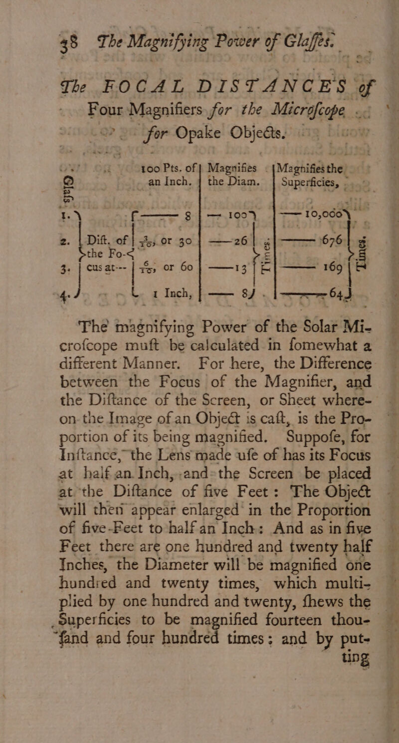 The FOCAL DISTANCES ons ipa sige for the Microfcope oc! ak Opake Oneey | w too Pts. of | Magnifies . Magnifiesthe) an Inch. | the Diam. Superficies, - ate 2 8 | — 1009 | 10,0805 \ i“ 2. | Dift. of | xor.0T 30 | ——26] g]&gt; the Fo- ay g 6 al 7 fear ss, or 60} ——13 ff — 6 (é 2 L 1 Inch, rar 84 a ac ti The magnifying Power of the Solar Mi. crofcope muft be calculated in fomewhat a different Manner. For here, the Difference between the Focus of the ‘Magnifier, and the Diftance of the Screen, or Sheet where- on-the Image of an Objeé is caft, is the Pro- portion of its being magnified. Suppote, for Inftance, the Tats made ufe of has its Focus at haifan Inch,-and»the Screen be placed at the Diftance of five Feet: The Object will then appear enlarged’ in the Proportion of five-Feet to half an Inch: And as in five Feet there are one hundred and twenty | half Inches, the Diameter will be magnified one hundied and twenty times, which multi- plied by one hundred and twenty, fhews the “‘fand and four hundred times: and by put- _ ung 35