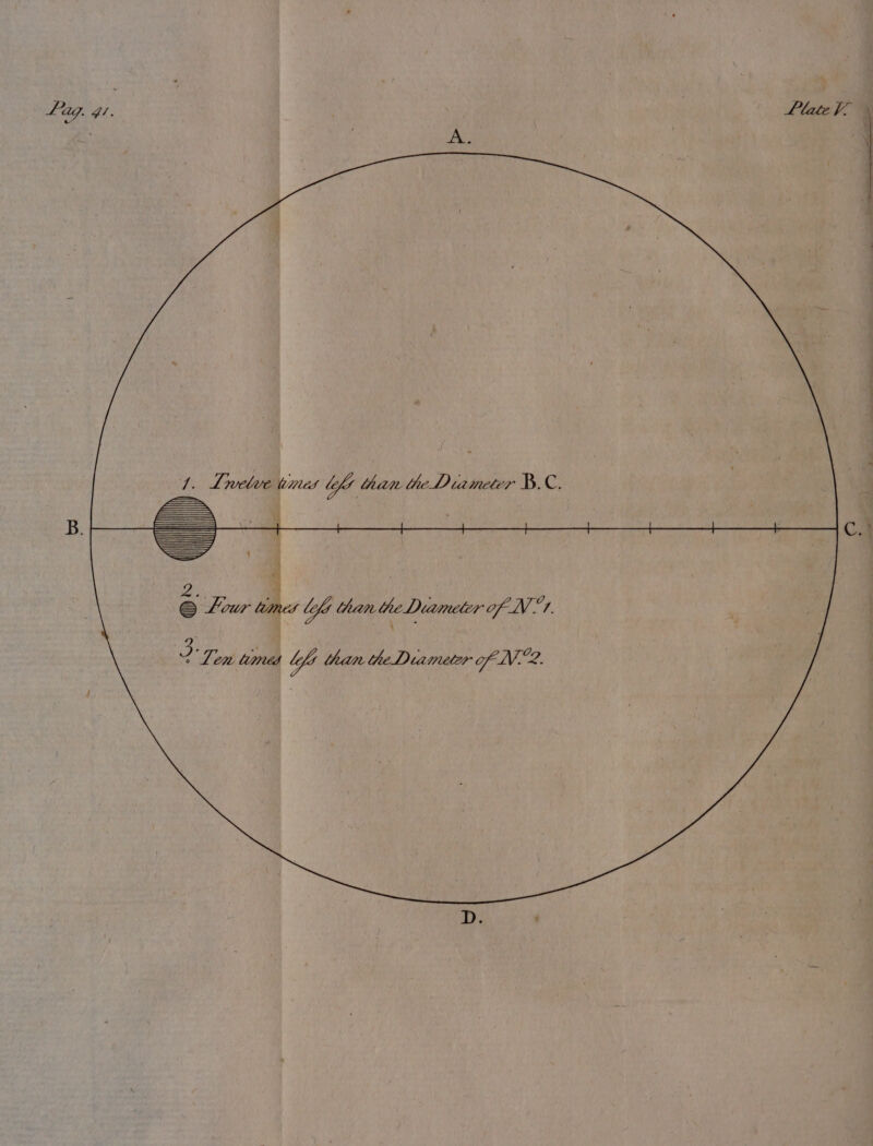 £0. Gt Llate Ve 2 Ton limed lef than the Diameter of NV-2.