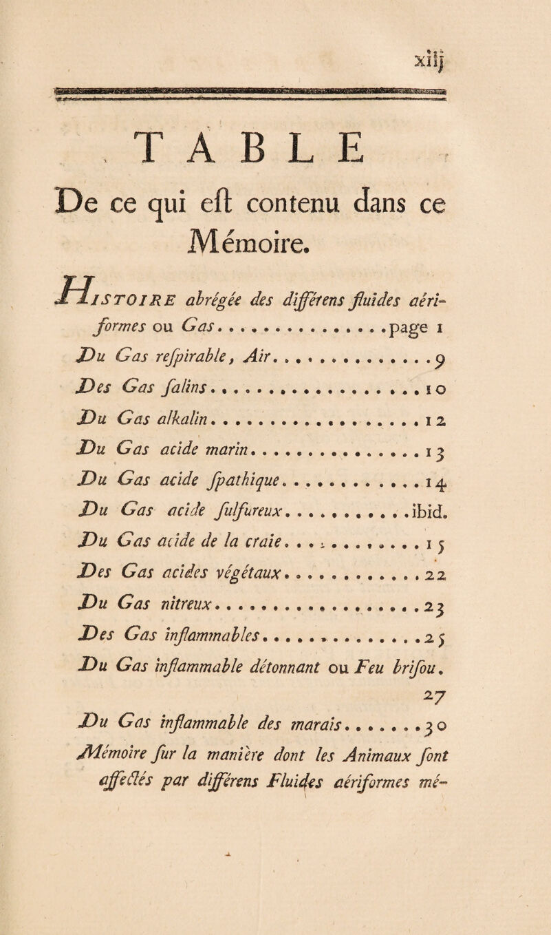 TABLE De ce qui efl contenu dans ce Mémoire. HjstoiRE abrégée des diffétens fluides aéri- formes ou G as. . . . ... .page i Du G as refpirable, Air. . . ...p Des Gas falins.. , ., to Du Gas alkalin. •. 12 Du Gas acide marin. 13 1 ~ Du Gas acide fpathique....,.14 Du Gas acide fulfureux. .. .ihid. Du Gas acide de la craie. Des Gas acides végétaux. ........... 22 Du Gas nitreux.................. 23 Des Gas infammables.... 2 5 Du Gas inflammable détonnant ou Feu briflou. 27 Du Gas inflammable des marais..30 JVlémoire fur la maniéré dont les Animaux font ajfeâés par dijférens Fluides aériformes mé-