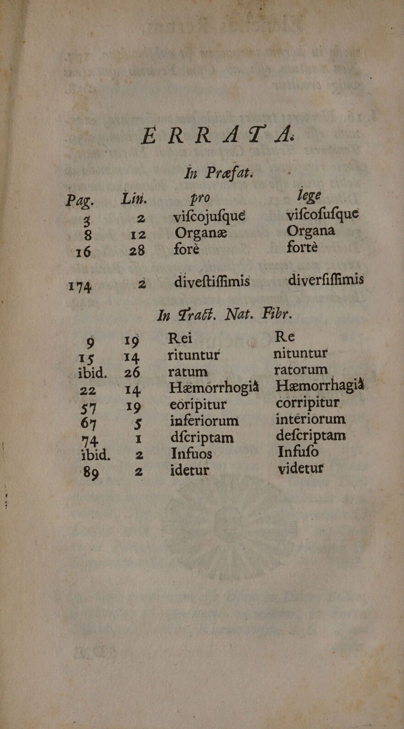 AW* z In Praefat. pro viícojufque Organe fore diveftiffimis lge — vifcofufque Organa . forté diverfiffimis Rei rituntur ratum Hsmorrhogià eóripitur inferiorum dfcriptam Infuos idetur Re nituntur ratorum Hemorrhagid | corripitur intériorum defcriptam Infufo videtur