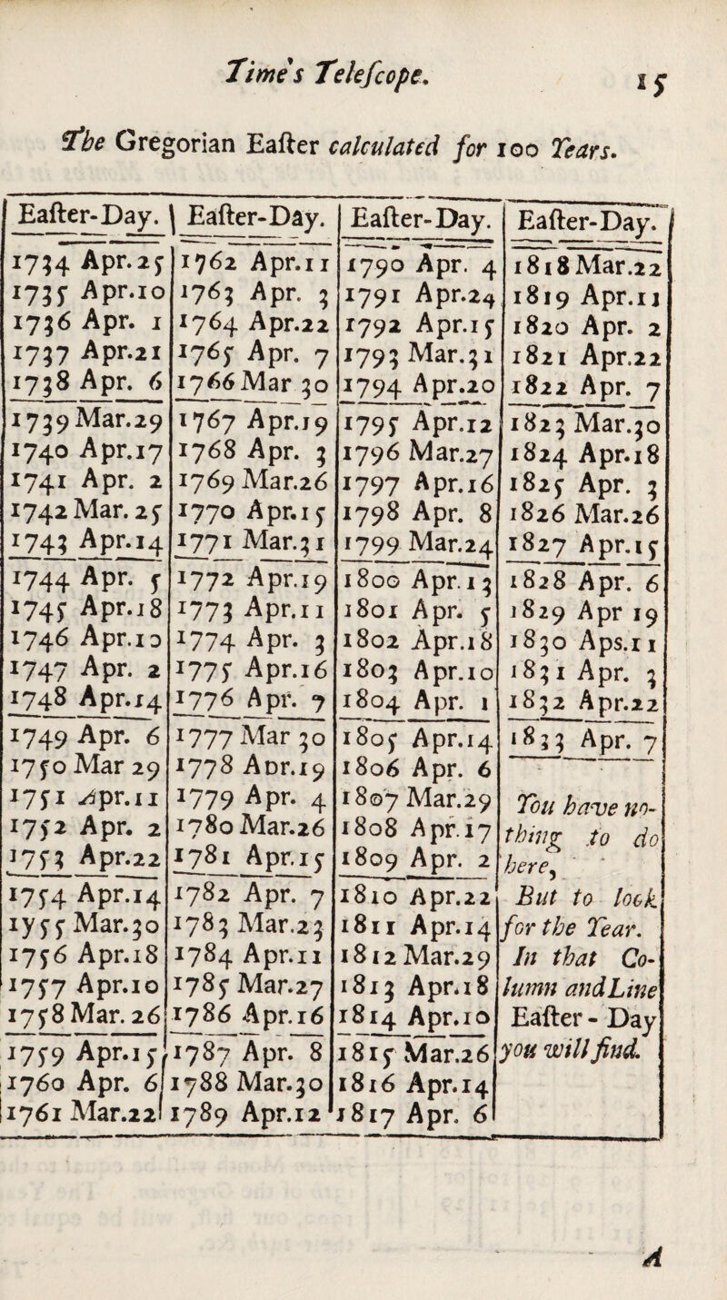 The Gregorian Eafter calculated for ioo Tears. Eafter-Day. \ Eafter-Day. I7?4 Apr.aj 1735- Apr.io 17;6 Apr. 1 1737 Apr.21 1738 Apr. 6 1762 Apr. 11 176; Apr. 3 1764 Apr.22 1765* Apr. 7 i7*>6Mar 30 i739Mar.29 1740 Apr.17 1741 Apr. 2 1742 Mar. 25* 174; Apr.14 1767 Apr.i9 1768 Apr. 3 1769 Mar.26 1770 Apr.15* 1771 Mar. 31 I744APr- f 1745 Apr.jS 1746 Apr.io 1747 Apr. 2 1748 Apr.*4 1772 Apr.19 177; Apr.n 1774 Apr. 3 1775* Apr.16 177^ Apr. 7 1749 Apr. 6 175*0 Mar 29 1751 ^pr.u i7>2 Apr. 2 i7H Apr.22 — . .. - . * 1777 Mar 50 1778 ADr.19 1779 Apr. 4 1780 Mar.26 1781 Apr.15* 175-4 Apr.14 iy y 5* Mar.30 17^6 Apr.18 175*7 Apr.io 175*8 Mar. 26; 175-9 Apr.iJ 1760 Apr. 6 1761 Mar.221 1782 Apr. 7 178; Mar.23 1784 Apr.u 1785* Mar.27 1786 Apr. 16 1787 Apr. 8 1788 Mar.30 1789 Apr.12 Eafter-Day. Eafter-Day. / ---- » -■■■ -- 1790 Apr. 4 1791 Apr.2^ 1792 Apr.15* 1795 Mar.31 1794 Apr.20 i8i8Mar.22 j 1819 Apr.u 1820 Apr. 2 1821 Apr.22 1822 Apr. 7 1795 Apr. 12 1796 Mar.27 1797 Apr.16 1798 Apr. 8 1799 Mar.24 1825 Mar.30 1824 Apr.18 1825* Apr. 3 1826 Mar.26 1827 Apr.^ 1800 Apr. 13 1801 Apr. j 1802 Apr.18 180; Apr.io 1804 Apr. 1 1828 Apr. 6 1829 Apr 19 1830 Aps.i 1 18; 1 Apr. 3 1852 Apr.22 1805 Apr.14 1806 Apr. 6 1807 Mar. 2 9 1808 Apr.17 1809 Apr. 2 *833 Apr. 7 Ton have no¬ thing jo do here, But to look for the Tear. In that Co¬ lumn andLine Eafter - Day you will find. 1810 Apr.22 1811 Apr.14 1812 Mar.29 1813 Apr* 18 1814 Apr.io 1815* Mar.26 1816 Apr.14 1817 Apr. 6 A