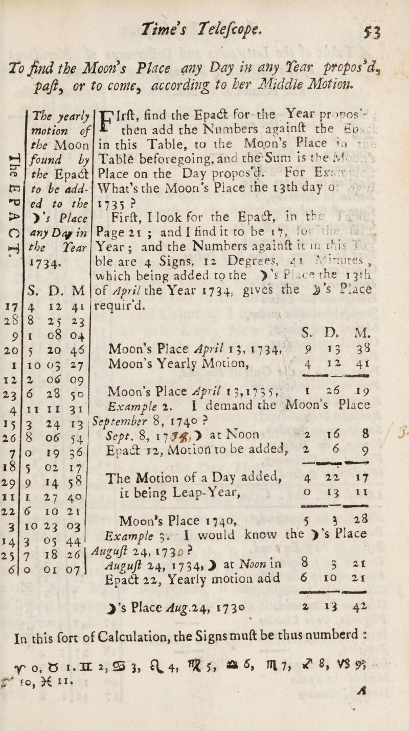 To find the Moons Place any Day in any Tear propos'd^ pafi, or to come5 according to her Middle Motion. H rr a> tn > O T/^ yearly motion of the Moon found by the Epadf to be add¬ ed to the ) ’/ Place any Da# in the Tear 1734- S. D. M 17 4 12 28 8 25 23 9 1 08 04 20 5 20 46 1 10 03 27 11 2 06 09 23 6 28 5° 4 11 11 3i 15 3 24 13 26 8 06 54 7 0 19 3d 18 5 02 17 29 9 H 58 11 1 *7 4° 22 10 21 3 10 23 03 14 3 05 44 25 7 18 26 6 0 01 07 Flrft, find the EpadF for the Year pr >pO$*' then add the Numbers againft the ho in this Table, to the Moon’s Place in * Table beforegoing, and the Sum is the M.\ Place on the Day propos'd. For Esn t What’s the Moon’s Place the 13th day 0 *735 ? „ . t Firft, I look for the Epaft, in the Page 21 ; and 1 find it to be ,17* --j ble are 4 Signs, 11 UCla Degrees, requir’d. Moon’s Place Apri i 15, 1 734. Moon’s Yearly Motion, Moon’s Place April 13,1735, 24 13 September 8, 1740 ? Sept. 8, i7^#,> at Noon Epadfc 12, Motion to be added, The Motion of a Day added, Moon’s Place 1740, Example 3* I would know Auguft 24,173#? Auguft 24, 17 34> .> at Noon in k> the i:.i . \ it in this hr 1 Minures , b the 1 3th 2 J) *s Place S. D. M. P 13 33 4 I 2 41 1 26 19 loon’s Place 2 16 8 2 6 9 4 22 17 5 3 28 te >’s Place 8 3 21 6 10 21 y$ Place Aug.i^, 173° 2 13 41 % In this fort of Calculation, the Signs muft be thus numberd : i.n 3, -^4| 5, » 5, ui7, T 2, ny, y o, t5 se fo, h ii- j-