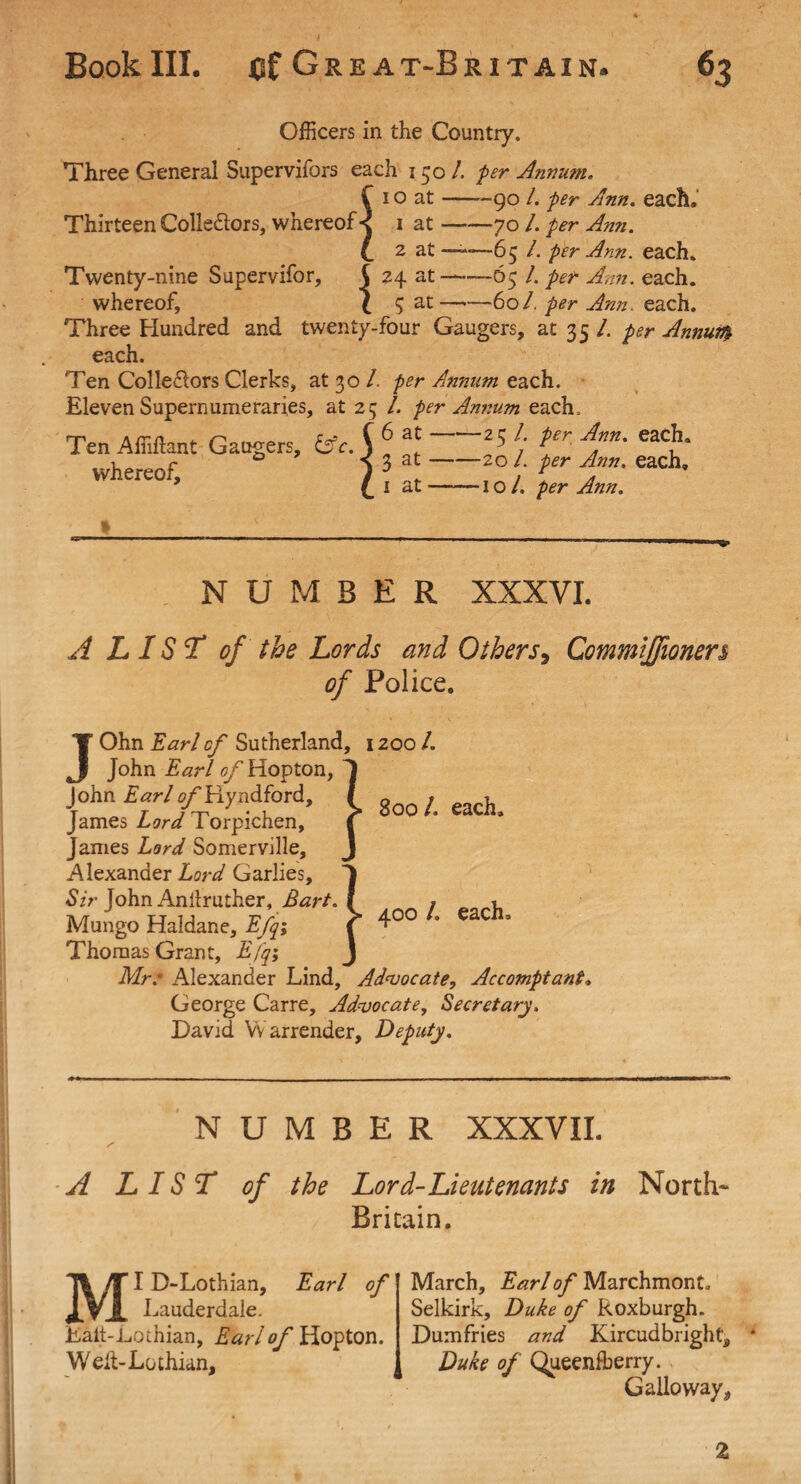 Officers in the Country. Three General Supervifors each 150 /. per Annum. C 10 at-90 /. per Ann. each. Thirteen Colledors, whereof < 1 at-70 /. per Ann. L 2 at —65 l. per Ann. each. Twenty-nine Supervifor, £ 24 at-65 /. per Ann. each. whereof, { 5 at —■—60/. per Ann. each. Three Hundred and twenty-four Gaugers, at 35 /. per Annul.# each. Ten Colledors Clerks, at 30 /. per Annum each. Eleven Supernumeraries, at 25 l. per Annum each. Ten Affiftant Gangers, &c. S ^ ^ 25 h per ea4‘ whereof ) 3 at-201 per Jn”~ each* wcereor, f ! at-101. per Ann. NUMBER XXXVI. A LIST of the Lords and Others, Commiffioners of Police. J Ohn Earl of Sutherland, 1200 /. John Earl of Hopton, John Earl<?/'Ryndford, James Lord Torpichen, James Lord Somerville, Alexander Lord Garlies, Sir John Anilruther, Bart. Mungo Haldane, Efqi Thomas Grant, Efq; Mr: Alexander Lind, Advocate, Accomptant. George Carre, Advocate, Secretary. David Warrender, Deputy. 800/. each. 400 L each. NUMBER XXXVII. / A LIST of the Lord-Lieutenants in North Britain. MI D-Lothian, Earl of Lauderdale. Eali-Lothian, Earl of Hopton. Weil-Lothian, March, Earl of Marchmont, Selkirk, Duke of Roxburgh. Dumfries and Kircudbright’^ * Duke of Queenfberry. Galloway, •2