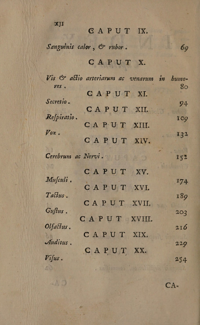 X]I | GA RUY IX Sanguinis calor , € vubor . óg CAPUT X. Vis €» atfl;o arteviavum. ac. venarum dn. bumo- yes. 80 C A PUT. XI. | N'ecretio . 94. CA P UU T:.XIL | Re]pivatio . | 109 CIA BR U:;'D XI. Vox . 132 CAPUT XiV. Cerebrun. ac Nervi . 1s2 CACRBAU T XV. Mufculs i 174. Q''A-IDUI T! XV Tatius . 189 CA P.U T. .XVIL ; Guflus . 203 CiA:P.U. TT 3 XVHI. Olfactus . 216 C A.B.USIT. XIX; duditus . 229 ! CAPBUT XX. | Vifus . 234. CA.