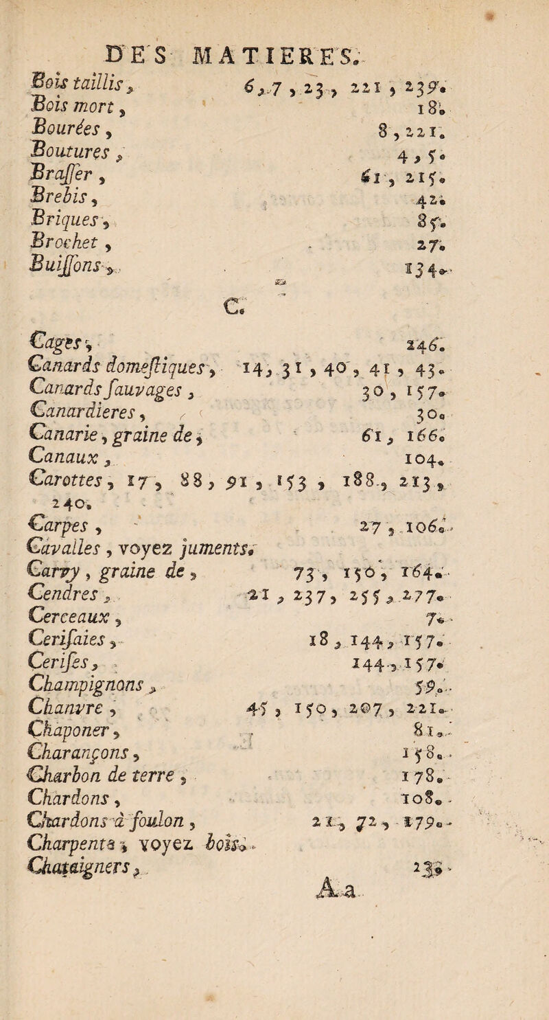 Bois taillis, 'TJ • 6, 7 , 23 , 221 5 23p'. dois mort 5 18; Bourées, 8,2 21 o Boutures, 4 > f* Br offer , <1-, 2I?» Brebis, 42i Briques , 8f. Brochet , 27. Buiffons » 2 J d*. * a Cages 246*. Canards domejliques> 14, 31 > 40, 415 43* Canards fauvages 3 3° s 157» Conor dieres, 3 Oo Canarie, graine de > 1660 Canaux3 104» Carottes, 17 , 8 8, pi 2 i*$ , 188.5 2Ï3 , 240. Carpes , 27 9.106*.* Cavales , voyez juments. Carry , graine de, 73 , I $ Ô, T 64.' ■ Cendres , p ^37, 25^ 277« Cerceaux 9 7* • Cerifaies, ï8 , 144 >157. Çerifes, 144-3 157* Champignons > 5 P.- Chanvre , 44 , I JO, 2©7 , 2 21».. Çhaponer, 8 ï» - Charançons , iÿ8. • Charbon de terre 5 1 78. Chardons , io8„ . Chardons à foulon 5 2» 1 ^ Charpente % voyez, içîài» Qiaxaignevs 23» - Aa.