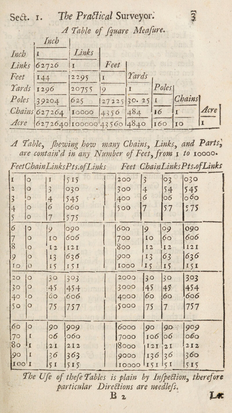■Jv A Table of fquare Meafure. , Inch Inch i Links Links 62726 1 Feet Feet 144 2 295 1 Yards Yards 1296 20755 9 1 Poles , Poles 39204 625 27225 30.25 1 Chains| Chains 627264 ,10000 435*5 484 16 x L/m? 1 Acre 6272640I100C00 43560 4840 160 10 1 A Table, (hewing how many Chains7 Links, and Parish are contain'd in any Number of Feet, from i to 10000. Feet C hainLinksPts. of Links Feet ChainLinksPts.of Links 1 2 •4 > 4 5 0 0 0 0 0 1 -4 2 4 6 7 )i5 030 545 • 060 5 75 • # 200 300 400 500 3 4 6 7 °3 54 06 57 030 j 54s 1 o^o 573 6 0 9 090 600 9 °9 090 7 0 10 606 700 10 60 606 8 0 1 2 121 800 12 12 121 9 0 13 6^6 900 13 63 636 10 0 15 i 5 1 1000 f 15 15 151 20 0 30 3°3 2000 30 30 303 3° 0 45 454 3000 45 47 434 40 0 6 0 606 4000 60 60 606 5o 0 75 757 5000 75 7 757 60 0 90 909 6000 90 9.0 909 70 1 06 060 7000 106 06 060 [80 1 21 212 8000 121 21 212 9° 1 3^ 3*3 9000 136 36 360 jioo 1 5i 5i5 10000 151 51 515 The Ufe of thefe Tables is plain by InfpeCtion, therefore particular Directions are needlefs, B % ‘ Im