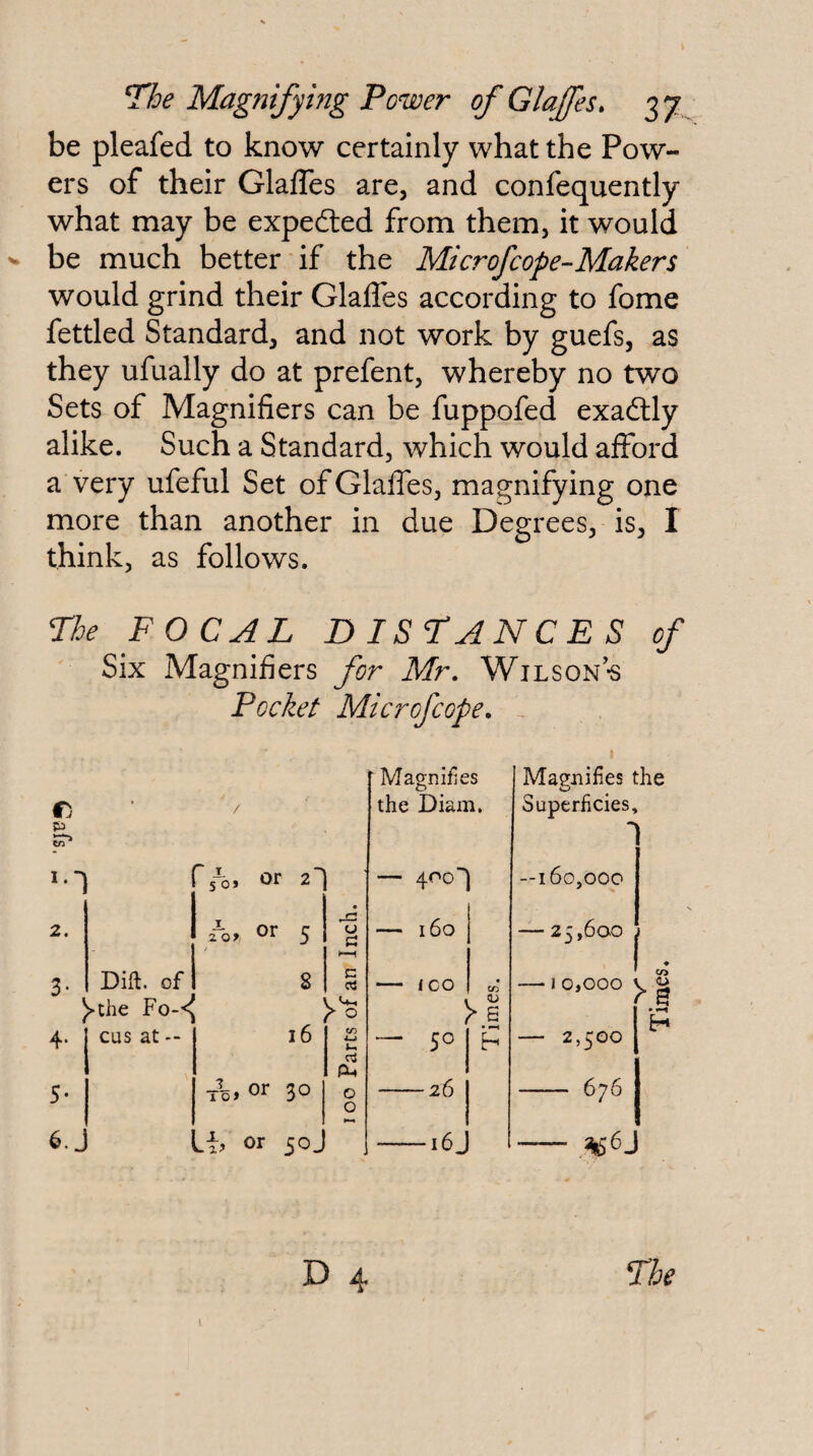 The Magnify mg Power ofGlaJfes. 37,^ be pleafed to know certainly what the Pow¬ ers of their Glafles are, and confequently what may be expedled from them, it would be much better if the Microf cope-Makers would grind their GlalTes according to fome fettled Standard, and not work by guefs, as they ufually do at prefent, whereby no two Sets of Magnifiers can be fuppofed exad:ly alike. Such a Standard, which would afford a very ufeful Set of Glaffes, magnifying one more than another in due Degrees, is, I think, as follows. The FOCAL DISTANCES of Six Magnifiers for Mr, Wilson’-s Pocket Microfcope, - r 2. 3 Dift. of )>the Fo-<^ 4. cus at -- 5- 6. 5 0J or 2 hr or 5 8 16 Jt, or 30 Ci, or 50J o I—I c crj +-< O 4-> Pk o o Magnifies the Diam. 400-) 160 ICO 50 26 •16J Magnifies the Superficies, -160,000 — 25,600 j 0,000 y g 2,500 ^ - 676 D 4