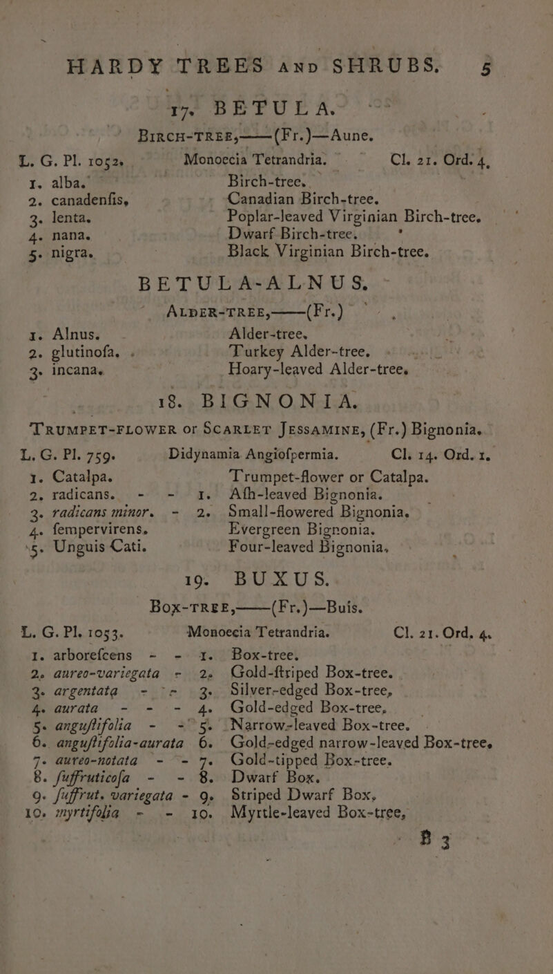 BEFUE A. Cl. 21. Ord. / 1. alba. Birch-tree. 2. canadenfis, Canadian Birch-tree. 3. lenta. Poplar-leaved Virginian Birch-tree. 4. nana. Dwarf Birch-tree. —* 5. nigra. Black Virginian Birch-tree. BETULA-ALNUS, ALDER-TREE, ee aaa y. Alnus. Alder-tree. 2. glutinofa, . Turkey Alder-tree. 3. incana. Hoary-leaved Alder-tree. Cl. 14. Ord. x. 1. Catalpa. Trumpet-flower or Catalpa. 2, radicans. - - 4. Ath-leaved Bignonia. 3. radicans minor. - 2. Small-flowered Bignonia, 4. fempervirens, Evergreen Bigronia. ‘5. Unguis Cati. Four-leaved Bignonia, 19. BUXUS. Box-TREE, (Fr.)—Buis. L. G. Pl. 1053. Monoecia Tetrandria. Cl. 21. Ord. 4. 1. arborefcens - - 1. Box-tree. | 2. aureo-variegata - 2. Gold-ftriped Box-tree. 3. argentata - ~- 3. Silver-edged Box-tree, 4. qurata - - - 4. Gold-edged Box-tree, ; 5. anguflifolia - - 5. Narrow-leaved Box-tree. 6. anguftifolia-aurata 6. Gold-edged narrow-leaved Box-tree. 7- aureo-notata) - = 7. Gold-~-tipped Box-tree. 8. fuffruticofa - - 8. Dwarf Box. g. fuffrut. variegata - 9. Striped Dwarf Box, 10, mnyrtifolig - = 10. Myrtle-leaved Box-tree, B 3