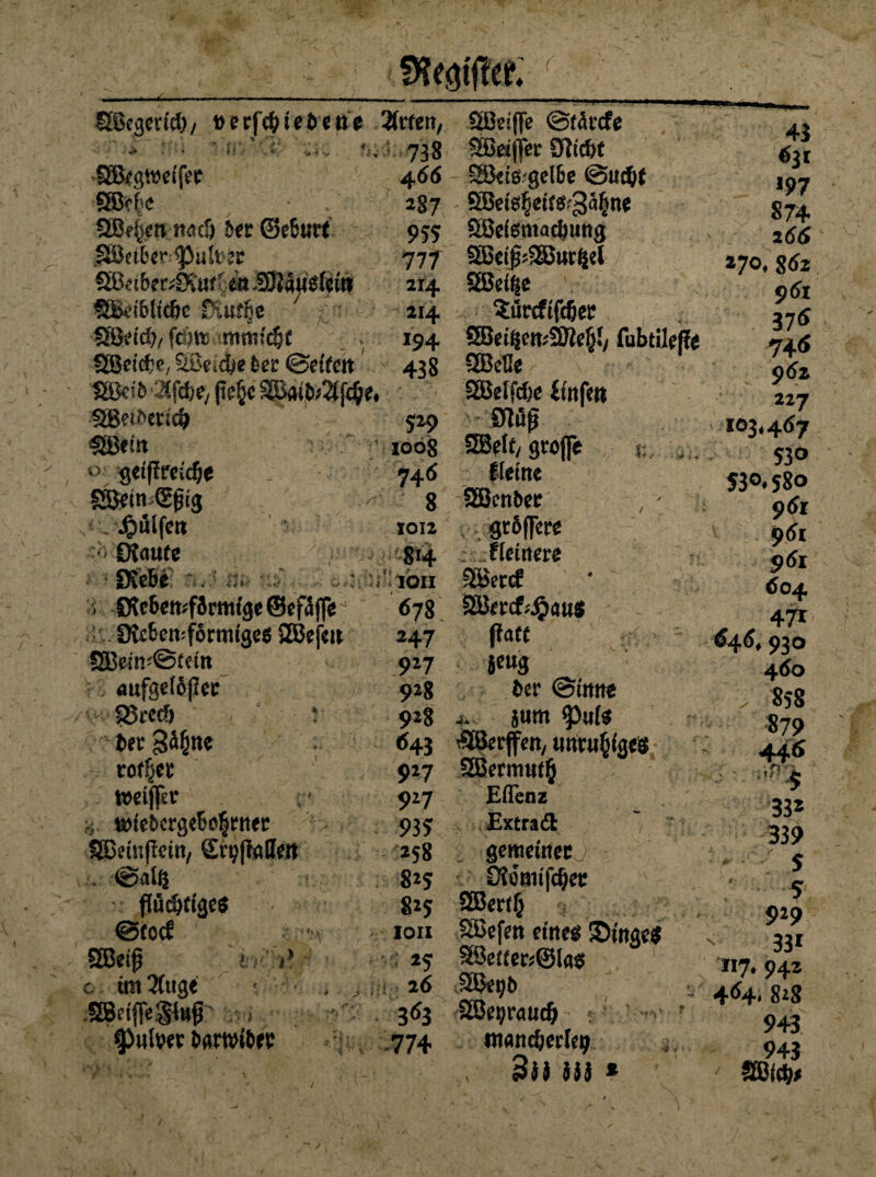 ftfe<#ee. ■ ( KV SBegerlcb/ »erfcbie bette 2frfe«, äBeiffe ©türcfe 738 Söetjfer Stiebt 466 - SBeis-gelbe (Sucht 287 SBeighettS^aljm* 955 SBefesmacbung 777 2Beif$»28ur£el 214 2Bctf|c 214 ?ürcftfd)er SBtgweifet Sßcire 2ßei)en nach ber Geburt säöct&er (pulter SBctbetvOvuflen -SDtausf«» fflüeiblttbe f-utee SBeicb, feilt mrm'cbt >94 SEBei^ett;2We6!/ fubtilcffe SBeicf’e, SBeiche ber @etfeit 438 SBeße SBcsb fllfcbe, (ie§c SBelfcbe ilnfttt Sgetberid) 5>9 m mtitt ' ; 1008 Sffielt/ große 0 geiflreicbe 74« {(eine SBem G(jig > 8 SBenber . Jg>«lfc« 1012 grbffere -Staute ;Ai v'vvj 8>4 : fleinere ■ Stebe Ktr aon SBertf i 0te6enjfSrttt(ge ©efäjfe 678 SBercfcjjaus Oicbettjformtgefi SZBefett 247 (taff 5Bein;@tetn 927 jeug Aufgelder 9>8 ber (Sinne 23rccb t 928 4. jurn *Pu($ ber güfjne «43 ^Berffen, unruhiges rottet 927 SBermtttjj Weijfer 927 Effenz tofebcrgeboljrnet 935 Extra ft SBetnfieitt/ £njjtaUett *58 gemeiner; . ©alij 825 Stöniijchee flüchtiges 825 SBertlj @tOCf -Vv IOII 5S3efen eines Singe* SBeiß < i* *5 3Befter*@l«$ c unkluge • , , 26 $Bet)b .SBctffe.3iti{5 .■ 3«3 SBepraudj Pulver barwtb«? >774 mancherlei - .i| L , ' . 1 / r •'•••'■* ^ ' t ■ ^ ’ 1 ■— , du m * 4i 631 >97 874 2 66 *7°< $62 961 37« 74« 96z 227 103.467 53° J30.580 961 961 9«1 604 47> 046,930 460 v 858 879 44« .j 332 339 S 5 929 33> 117. 942 4«4> 828 943 943 SBith*
