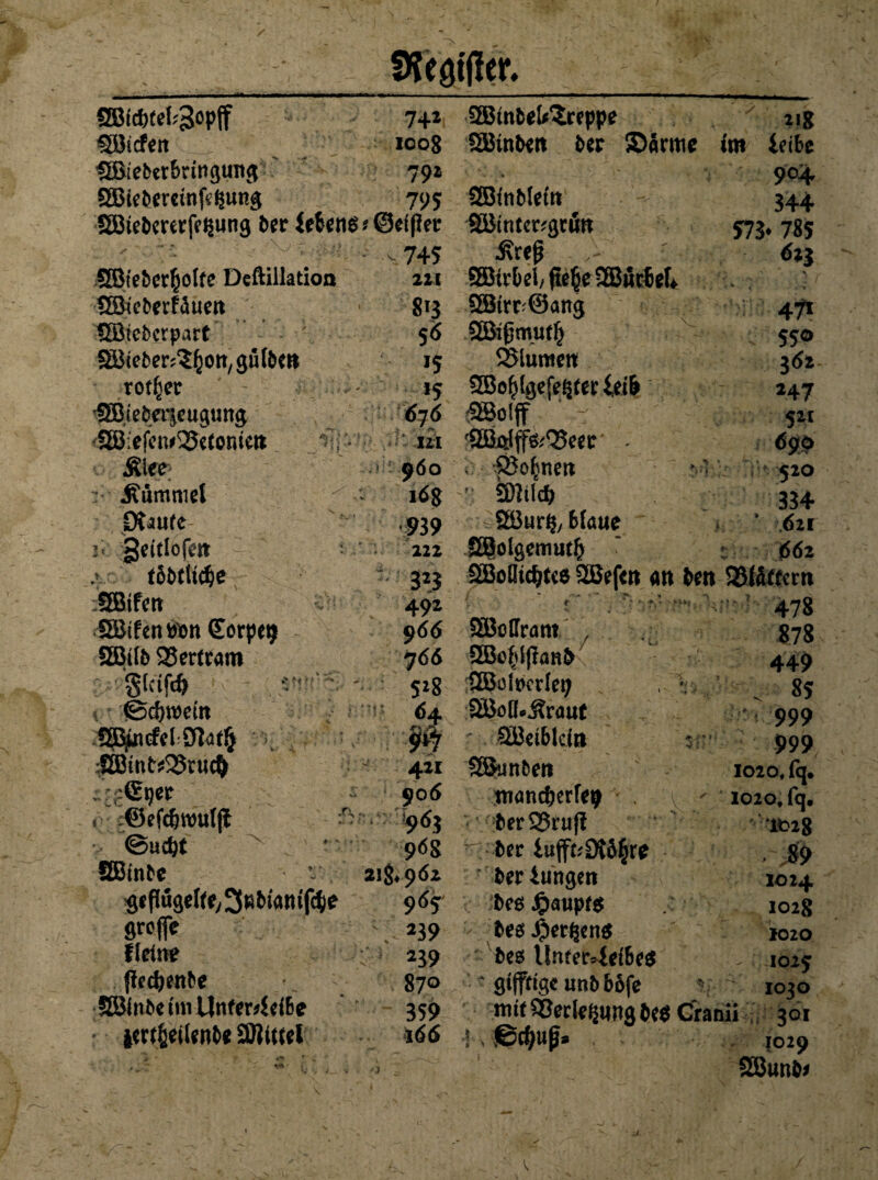 SJfem'ffer. — SBIcbtcbgopjf Söicfen ^ SBieberbrtngtmg SBie^erctnf^ung 795 fSWnMefn £83iebmrfe$ung ber tebenß * ©ctpec SäJtntengcim s 745 742 aSBinbel^reppe 21g 1008 SBinben ber ©arme im ieibe 904 792 SBteber^oIfe Deftillatioa SSteberfauen SÖtcbcrpart SBteber^ott/gülbcn rotier $Biebeiieugtmg 2B:efcm^5c(oniea Äiee Äümmel ptaufc 3« geitlöjen fßDdtc^e mun SBifetmn (Eorpcij 3Bt(b 35ertram Steif« *:*< \ % &ä)win SSj^ncfd-0]4t§ ;■ v .4£®JW .©efcfenmlft ©uc SBtnbe SißugefteySnbiam'fcbe grofle Keine ßedjenbe 3B(nbetmUnfer4ei6e ieK§eüenbe Wietel . (: Äreß 221 SEBtrOei/ fie^e 5B«c6ek 813 5SBirr @ang 5 6 QBifjmutifj 15 Blumen 15 SBe^lgefe^er 676 '9Bo!ff - ui 1Hkfp^Q5eec' - 960 i- Sßo^nen i6g 9)Wc& f ,939 ^2Bur$, Hane 222 SBolgemutfc  323 SBoßidjtee SSJefen an ben SSiSftem 344 573* 785 611 47» 550 \6t 247 521 520 334 .621 662 492 r 966 SBoffrant . 7 66 SJBö^ipanß 52g ÜBolperle^ 64 3ööß«Äraut $f% ' SBeibtcin 411 SSBunben 9°^ mandjerfep berS5ruß 9*3 9<*S 218*962 967 \ ^39 239 87° 359 ber iujft?D{%e ber Zungen beß Jpaupfß beß Jperijenß beß l]nfer4eibe$ ' gifffige «nb bßfe 478 878 449 < 85 ' 999 999 1020, fq* 1020, fq. *1028 >89 1024 1028 1020 - 1025 1030 166 I , ©ctyuß* mit 33erlel$tingbe$ Cranii 301 1029 SBunb*