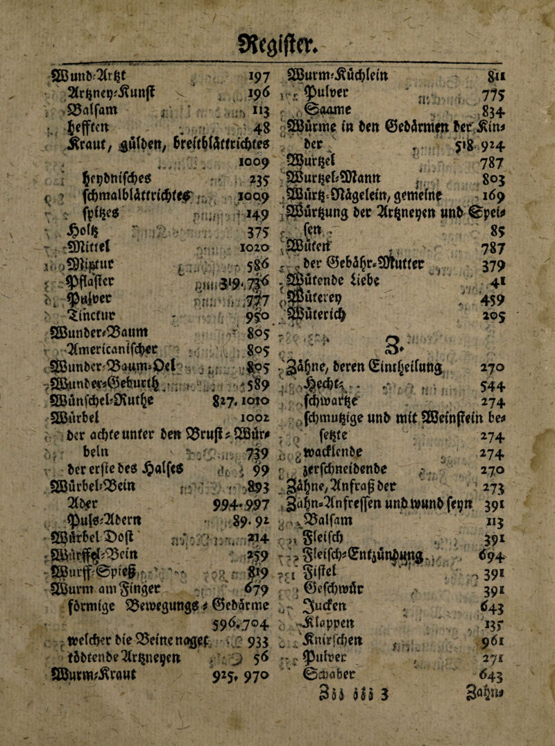 fKealfier* -.‘..•■■--rr- <JBuitb2(rßt ' 197 äButm^üt^Icitt $u »rtsnep.-iUinj? ■> ' 196 , 775 SSalfam 113 , .. @«uune 834 fcefftcit v ■„ 48 SBürme in beit ©eöärmen ter\£mi kt aut, gülöett, breftbtärtcic&fes 6er 5189*4 1009 QBur^et . jj* 787 235: SBunjcfrSBantt • 805 ^rrjMttfc&ess ** 4 . l fcöraalbUtfrt^«# r, 1009 .aBürf3=9Mge(em, gemeine 169 fpffces 4?oifs r SOliftet i< oSJ&tfuc 5 Raffer 5 . #«l»ec > ‘Smcfur 2Öun6er<Q3atmt 7{mertcantfd>ec ptiuv v'J;, 149 2Burfcung 6et ^rfcnepen unb ©pefü 375 f: fttt. f < 8? ■ 1020 ^iffiiifert' ., - t :., : , - 58<5 b»r ©*M$r«S0hl«<t em»S>S‘,^ ;^söfenI’c iie6e mir-mm7 <>§“mci? 950 3$3itterid& ^ * ‘V>; • ^ - S\ V • -V • - ' r f' > . M, e ; 805 . -. ; ■ 3* 5S3un6cr;S8aum»Oel : -fco? .'tß&nt, berm (Eimbeilung :: -589 ■ ■■ > ; SBönföekÜiut&e 827.1020 j.' .piwa^r SBitrbel ' 1002 .frfjnui^tge «n& mit 2ßem(tein fce* 6er orfjfeunter 6eR $8ru|is2Bür# ; , feijte 274 hi: b?tn ' 739 i- ^ttatflenöe 274 6cr crftc 6eS J|jalfe$ ,s. X 99 ; jerftbncibenbe f-.. ” 270 3Bürbel»33e(n i: ’ ;.893 '. ^ne^nfraf bec \ 273 3(b#c 994*997 , S4tt»3fnfrr(fen mtjb nwnb fepn 391 787 379 4* 459 205 270 544 274 <Pu|?;3(6cro 89.92 -j,-. J25alf«m SBÖrbelScjl 4 r>fgleifcfj • PtsirfM^ettt , 259 r;>Sletfcb«®ttfiilnMflgM ■ SBur|f:@piei.- • • r «29 ni '8»fW >! SBurm am ginget - : 079 » ©efcbrotfc förmige 2?en>egungtf1 ©ebatme ^ucferi 596.704 ; ’ Jlkppett ; wetcfar Me 25etne nggef . vg 933 ^nirfcfje« f töbtenbe^neijert , .. 3 56 «ffpulrec SBurm-'Äraut 925,970 ©etoaber 3m m i «3 39* 694 e» 39' 39' 643 . '3> 96S 271 <543