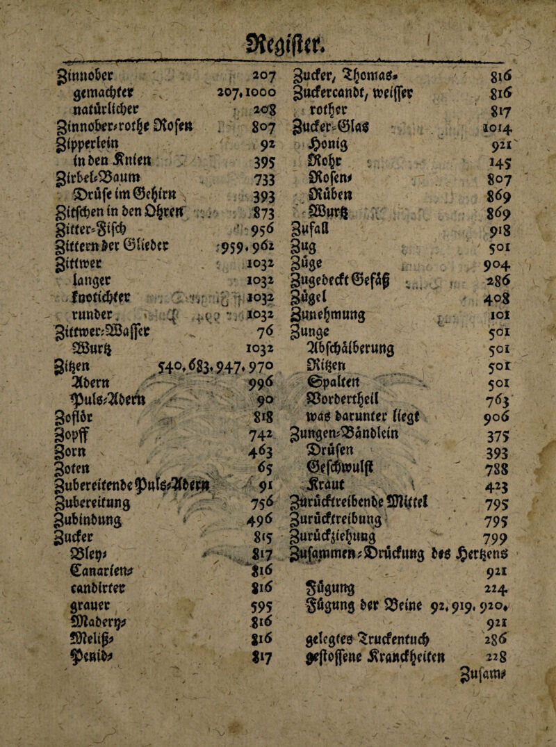 hOUm ginnokr gemachter . natürlicher gtnnokDrorfje Stofen gipperleiu in kn Inlett BirkkSSattm $Drüfe im ©eftim giften in ben Ohren gitter»3ifch gittern Ser ©lieber gittwec langer fnctic&tet runter. • 4 3i(fwer;5Sa|fet SBurft giften 2U>ern ^puls?3lberft 8ofttt 3<>Pff gorn x Boten Bnkreitenbe gukreifnng Bubinbung gucfer ' 85lep> ©anarien^ canbirfetr grauer » SJlaberi}# SJlelijj* ffientk 207 207,1000 208 807 ,92 395 733 393 873 '•95* 959.90* 1032 1032 , 1032 .( ;•8 • . 1032 76 1032 S4°> <583* 947* 970 996 90 818 742. 463 itrijjäS * 91 756 49<* 815 . 817 816 816 595 8i<S |i6 8‘7 Bucfer, Kenias. Bucfercanbf, trriffet reifer 3ucfer-©taS Jjonig Siehe Stofen* Stuben 8»<S Si<S 817 2014 921' 145 807 869 869 9>8 ' 501 904 286 4°S 101 5°i ‘501 r 5ot 501 763 906 375 393 788 jtraut >. 423 Bürücftrelbenk STUftet ' 795 3urücftrei6ung 795 gurücfjiefnmg 799 3u{ammen*®rucfu»g bes Jgierftenö 921 Sügung 224 ipgung 6er SJetne 92,919,920, -■ 921 gelegtes‘Srucfentuch 28*9 ge|tojfene jcrsncfheifen 228 ) Bufanw 3«fan 3“s Böge Buge6erft©efäf Bügel gutiefjmmtg Bunge Tlbfc&älkrung CKtften ©palten Sßorbertheil mag barunter liegt Bungen:335nb!em Srüfen ✓ ~V v