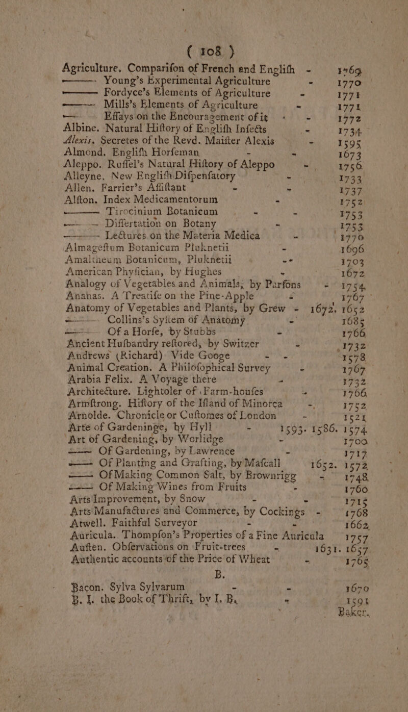 | Agrentnre. Comparifon of French and Englifh - 176g Young’s Experimental Agriculture - 1770 Fordyce’s Elements of Agriculture - 1774 Mills’s Elements of Agriculture - 1771 — Effays on the Encourazement of ig + - 1772 Albine. ‘Natural Hiftory of Enolith Infe&amp;s - 17 34. Alexis, Secretes of the Revd. Maiiter Alexis - 1595 Almond. Englifh Horfeman a 1673 Aleppo. Roffel’s Natural Hiftory of Aleppo BO pce. Alleyne. New Englith Difpenfatory bess dey 1733 Allen. Farrier’s Affiftant : z 1737 Alfton, Index Medicamentorum - 752 Tirocinium Botanicum , ~- L 1753 —...— Differtation on Botany - 1753 ——-—— LeAures on the Materia Medica be 1970 Almageftum Botanicum Pluknetii e 1696 Amaltheum Botanicum, Pluknetii -- 1703 American Phyfician, by Hughes 1672 Analogy of Vegetables and Animals; by Perfons - 1754, Ananas. A Treatife on the Pine-Ap sle é 1767 ° Anatomy of Vegetables and Plants, by Grew - 1672. 1652 — ‘Collins? s Syliem of Anatomy FS 1685 —- Of a Horfe, by Stubbs - 1766 Ancient Hufbandry reftored, by Switzer - 1732 Andrews (Richard) Vide Googe \agiahe “1578, Animal Creation. A Philofophical Survey i 1707 . Arabia Felix. A Voyage there “ 1732 Architecture. Lightoler of \ Farm-honfes te 1766, Armftrong. Hiftory of the Ifland of Minorca -; 1752 Arnolde. Chronicle or Cuftomes of London ‘ 1521 Arte of Gardeninge, hy Hyll - 1593. 1586. 1574. Art of Gardening, by Worlidge . 1700 Of Gardening, by Lawrence 1717 =—— Of Planting and Grafting, by Mafcall 1652. 1572 —— Of Making Common Salt, by peepee = 1748 --— Of Making Wines from Fruits 1760 Arts Improvement, by Snow 1718 Arts ManufaGtures and Commerce, ag y Cockings * 1768 Atwell. Faithful Surveyor . 1662 Auricula.. Thompfon’s Properties of 4 Fine abeicdits FoF Auften. Obfervations on Fruit-trees ct 1631. 1657. Authentic accounts “cf the Price of Wheat rs 17665 Bis i Be Bacon. Sylva Sylvarum “ ‘hero B. I. the Book of Thrift, by I. B. pA
