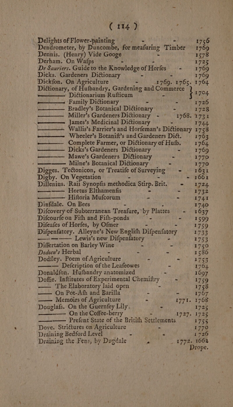 ick 5.) MM sak Delights of Flower-painting ae - 1756 Dendrometer, by Duncombe, for meafuring Timber 1769 Dennis. (Henry) Vide ita - 1578 Derham. On Wafps 1725 De Sauriers. Guide to the Knowledge ofHorfes| = a 769 Dicks. Gardeners Dictionary = 1769 Dickfon. On Agriculture - I 76. 1765. 1764 Avia of Hufbandry, Gardening and Commerce Dictionarium Rufticum - t es Family Dictionary ~ 1726 Bradley’s Botanical Didionary - 1728 Miller’s Gardeners Dictionary ~- 1768. 1731 \—————— _ James’s Medicinal Dictionary — 1744 Wallis’s Farrier’s and Horfeman’s Didone 1753 -———~ Wheeler’s Botanift’s and Gardeners Diét. 1763 Complete Farmer, or Dictionary of Hubb. 1764 Dicks’s Gardeners Dictionary - 1769 Mawe’s Gardeners Dictionary - 1770 . - ——na——— Miine’s Botanical Diétionary - 1770 Digges. Tectonicon, or Treatife of ik aR - 1631 Digby. On Vegetation - 1665 Dillenius. Raii Synopfis methodica vg Brit. ee et peal Hortus Elthamenfis - 1732 Hiftoria Mufcorum - ~ 1741 Dinfdale. On Bees 1740 Difcovery of Subterranean Treafure, by Plattes = 637 Difcourfe on Fifh and Fith-ponds - - 1599 Difeafes of Horfes, by Ofmer 1759 Difpenfatory. Alleyne’ s New Englifh Difpenfatory 1733 — Lewis’s new Difpenfatory _ 1753 Differtation on Barley Wine - - 1750 Dodcen’s Herbal - - 1586 Dodfley. Poem of Agriculture | - . 1753 —— Defcription of the Leafeowes - 1764 Donaldfon. Hufbandry anatomized - 1697 Doffie. Inftitutes of Experimental Chemiftry - 1759 — The Elaboratory laid open - 1758 On Pot-Afh and Barilla - - 1767 —— Memoirs of Agriculture ” 1771. 1768 Douglafs. On the Guernfey Lily, - 1725 — On the Coffee-berry 1727. 1725 ——-—— Prefent State of the Britifh Settlements 1755 Dove. Strictures on Agriculture . a 1770 Draining Bedford Level - ‘ 1726 Draining the Fens, by Dugdale “ _ 197972. 1662 Drope.