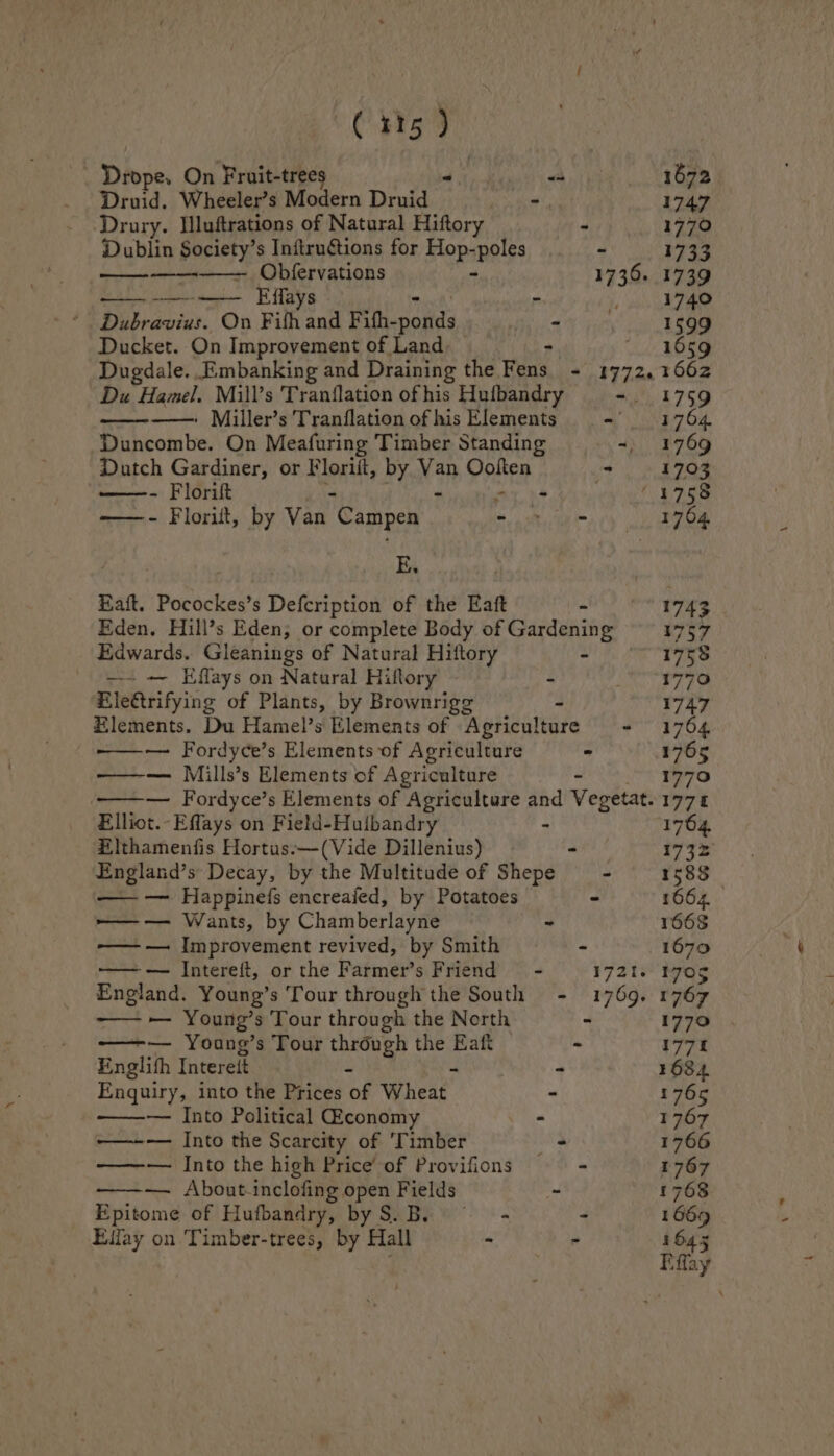 Drope, On Fruit-trees Ph Druid. Wheeler’s Modern Druid Drury. Illuftrations of Natural Hiftory Obfervations - -—-——— Effays Dubravius. On Fith a Fifh- poids Ducket. On Improvement of Land - Florift ——- Floriit, by Van “Campen E. —+ -— Effays on Natural Hiftory Kleétrifying of Plants, by Brownrigg Elliot.-Effays on Field-Huibandry Elthamenfis Hortus.—(Vide Dillenius) ———— Wants, by Chamberlayne Englith Intereit - Enquiry, into the Prices of Wheat | — Into Political @conomy ———_— Into the Scarcity of ‘Timber — About-inclofing open Fields Epitome of Hufbandry, by S.B. ~ Elfay on Timber-trees, by Hall 1672 1747 1770 1733 1739 1740 1999 1659 1662 1759 1764. 1769 1703 1743 757 1758 1770 1747 1764 1765 1770 19778 1764. 1732 1583 — 1664. 1668 1670 VOR 1767 1770 1771 3684 1765 1707 1766 1767 1768 1669 1645 Bflay