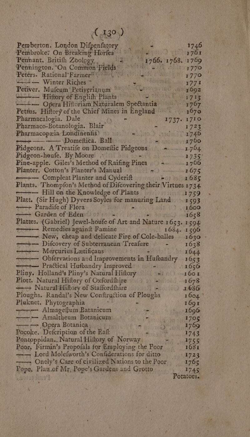 Pemberton. London Difpenfatory i Via ‘Pembroke? On Breaking Horfes’ | ' . Pennington. “On Common Fields © Petérs. Rational’Farmer®( 080° 6 +—~—— Winter Riches ~ oy Rite Petiver. Mufeum’Petiyerignum © oS Pettus. Hiftory of the Chief Mines in England - Pharmacalogia. Dale - Pharmaco-Botanologia. Blair - Pharmacopzia Londinenfis” . ~ Pidgeons. A Treatife on Domettic rig Sabe Pidgeon-heufe. By Moore / Pine-apple. Gailes’s Method of Raifing Pines Planter. Cotton’s Planter’s Manual - -———— Compleat Planter and Cyderift w737° 1746 1761 1769 177° 177° 1771 1692 1670 17190 57 <3 1760 1.754, 1766 1675 1685 — Hill on the Knowledge of Plants Paradife of Flora Garden of Eden -——-— Remedies againit Famine 1684. ——+— Difcovery of Subterranean Treafure —-—- Mercurius Letificans’ — 4 wee Practical Hufbandry Improved (us Plott. Natural Hiftory of Oxfordthire i Be —— Natural Hiftory of Staffordthire Pluknet. Phytographia . - —- Almageffum Batanicum - ——+— Amaltheum Botanicum : . —— -—- Opera Botanica n Pocoke. Defcription of the Eat - Pontoppidan.. . Natural Hiftory of Norway Pope, Plan.of Mr, Pope’s Gardens and Grotto \ , 1593 1658 15O+ 1596 1638 1644 1653 1656 1604. 1696 1705 1769 1743 1755 168k 1723 1765 1745