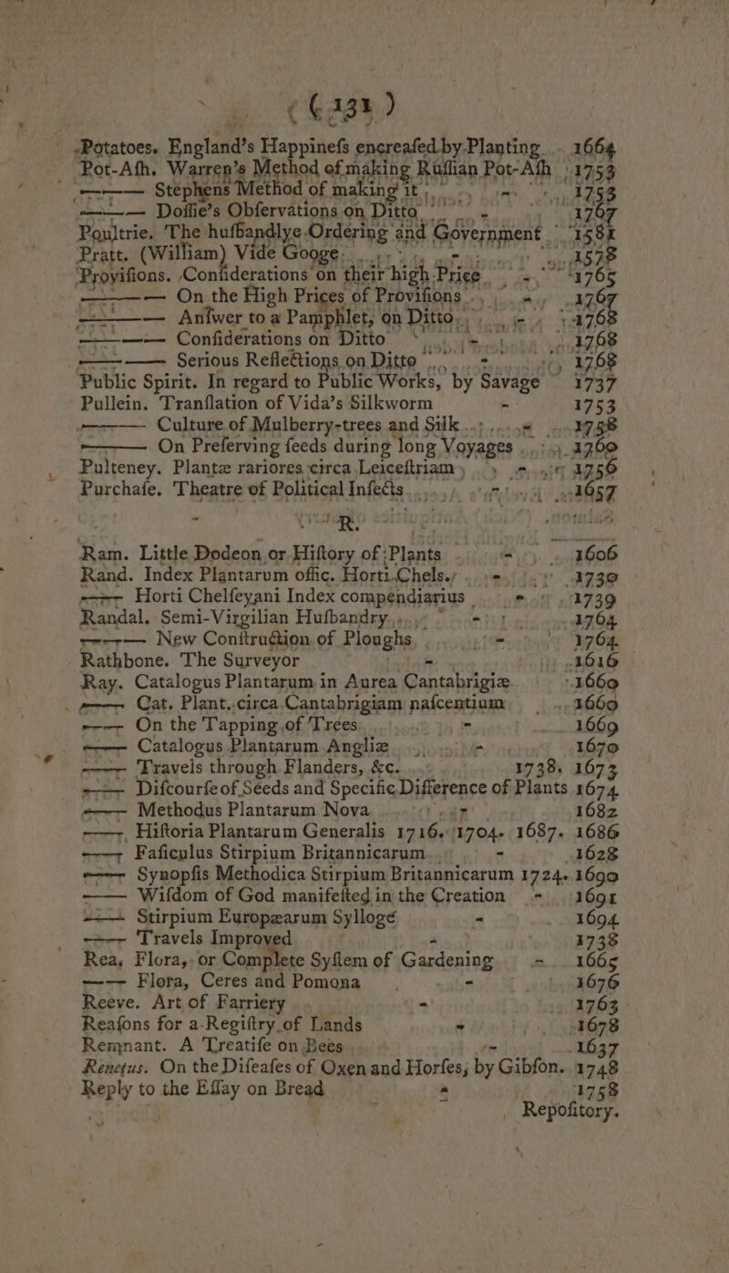 b mm ¢ € 431) -Potatoes. England’s Happinefs encreafed by Planting. . 1664 Rot-Afh. Warren’s Met thod of making Raflian ar Afh 1753 ea IT se Met od of making’ it; Mes a Daee Obfervations on eae bese I edge Poultrie. The hufbandlye Ordering’ and Géverppent 158% Pratt. visa Se Vide Googe... ma 73 ‘Proyifions. Coniiderations on their men Prep ie ‘ 5765 ———— On the High Prices of Provifions., -, .176 — Anfwer toa Pamphlet, on Ditto. ee Pan. i468 ———-—-— Confiderations on Ditto ‘ ‘. ie ch .. 41768 ——— Serious Re ae on.Ditte + , 1768 Public Spirit. In regard to Public Works, by eves 1737 Pullein. Tranflation of Vida’s Silkworm ~ 1753 Culture of Mulberry-trees and Silk .. nk Be On Preferving feeds during long Voyages 41.4760 Pulteney. Plante rariores circa Leiceftriam) ., .=,.4/ 1750 Purchafe. Theatre of Political Infects Sunny whidictun St ieee - Gees St veuds itil Ram. Little Dodeon or Hiftory of: Pyne | -~,. .. 1606 Rand. Index Plantarum offic. Horti-Chels.) soeoldsy ARSR s—ar Horti Chelfeyani Index compéndiarius _ oot . 1739 Randal. Semi- Virgilian Hufbandry.. siilvpid oe Od —-+— New Conttrugion. of Ploughs, oto 1764. Rathbone. The Surveyor 1) 1616 | Ray. Catalogus Plantarum. in Aurea CE NE 1660 pon Cat. Plant..circa.Cantabrigiam palcentiam ae th6o ---- On the Tapping,of Trees), ... |... alls Fee . eee Catalogus Plantarum Angliz 9) isi he cies 1670 —— Travels through Flanders, &amp;c. . 1738, 1673 ~~ Difcourfe of Seeds and Specific mires of Plants 1674 =—— Methodus Plantarum Nova “4 1682 ———+, Hiftoria Plantarum Generalis Ni ANN 1687. 1686 -—, Faficulus Stirpium Britannicarum.. - 1628 e--> Synopfis Methodica Stirpium Britannicarum 1724. 1690 —— Wifdom of God manifeftedin the Creation - 1691 -—— Stirpium Euyropzarum Syllogé ° 1694 -+—- Travels Improved 1733 Rea, Flora,, or Complete Syflem of Gardening >. 1665 ~—--—- Flora, Ceres and Pomona 1676 Reeve. Art of Farriery - 1763 Reafons for a-Regiftry_of Lands - 1678 Remnant. A Treatife on Bees 1637 Renetus. On the Difeafes of Oxenand Horles; L. Gibfon. ep paid to the Eflay on Drees “ | Pe hed