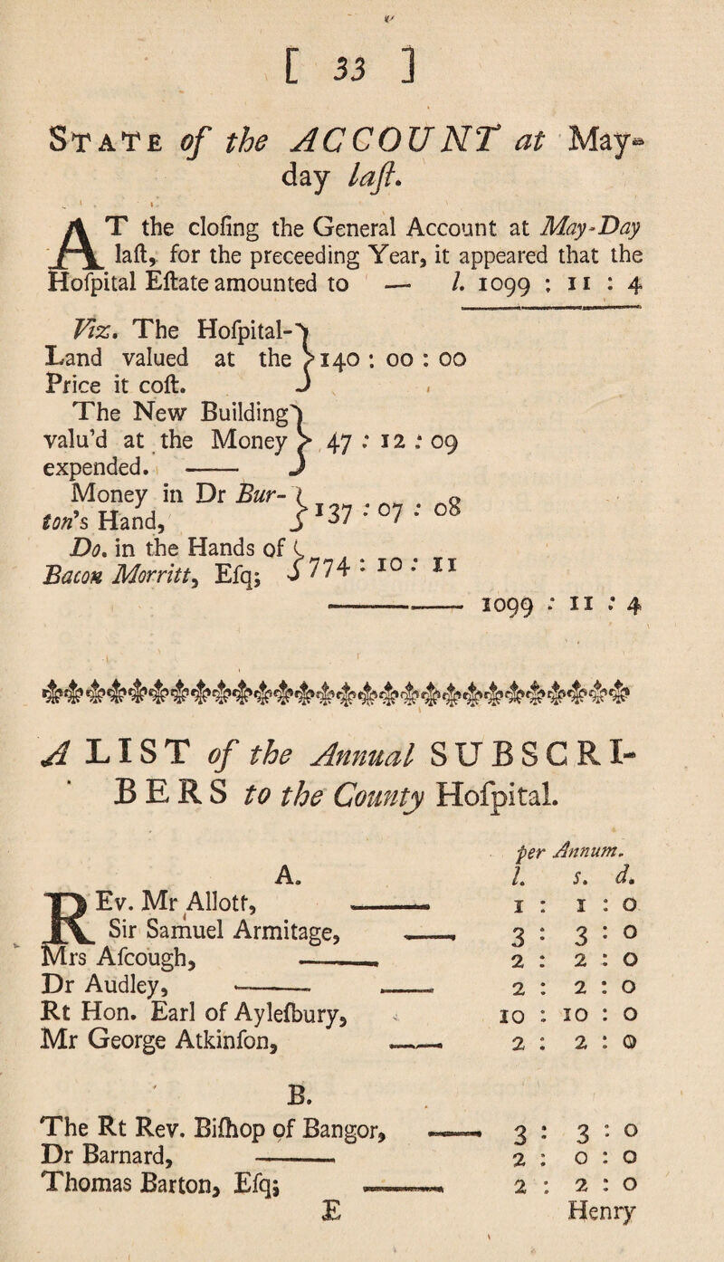 State of the ACCOUNT at May** day la ft. AT the doling the General Account at May-Day laft,. for the preceeding Year, it appeared that the Hofpital Eftate amounted to — /. 1099 : 11 : 4 Viz. The Hofpital-'* Land valued at the >140 : 00 : 00 Price it coft. J The New Building'! valu’d at the Money > 47 ; 12 * 09 expended. - J Money in Dr Bur- \ ^ ~ ton’s Hand, >'37 :°7: c8 Do. in the Hands of L Bacon Morritt, Efq; $774 : ; 11 1099 : II *4 A LIST of the Annual SUBSCRI¬ BERS to the County Hofpital. & Ev. Mr Allotf, A. Dr Audley, -- Rt Hon. Earl of Aylefbury. Mr George Atkinfon, B. The Rt Rev. Bifhop of Bangor, Dr Barnard, -— Thomas Barton, Efq; _ £ per Annum, /. S. d. 1 : 1:0 3 : 3:0 2 : 2:0 2 : 2:0 io : 10 : o 2 : 2:0 3 : 3:0 2 : 0:0 2 : 2:0 Henry 1
