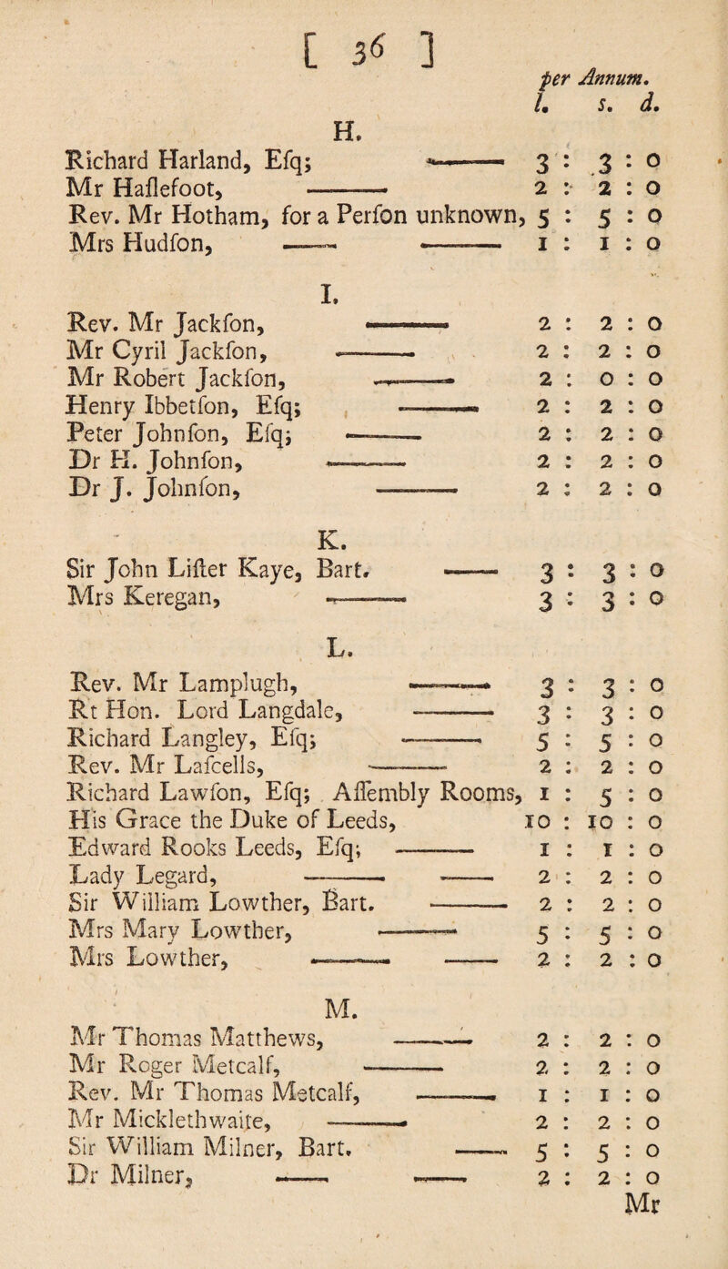 [ 3« ] per Annum. h s. d. H» Richard Harland, Efq; «.- 3 : 3:0 Mr Haftefoot, -— 2 : 2:0 Rev. Mr Hotham, for a Perfon unknown, 5 : 5:0 Mrs Hudfon, — —-— 1 : 1:0 I. Rev. Mr Jackfon, ■■ ■■■■■■ ■ 2 : Mr Cyril Jackfon, -—-. 2 : Mr Robert Jackfon, —- 2 : Henry Ibbetfon, Efq; , ——— 2 : Peter Johnfon, Efq; —— 2 : Dr H. Johnfon, 2 : Dr J. Johnfon, —— 2 ; K. Sir John Lifter Kaye, Bart. —-— 3 : Mrs Keregan,  — 3 ; L. Rev. Mr Lamplugh, —-3 : Rt Hon. Lord Langdale, -——- 3 : Richard Langley, Efq; — -- 5 : Rev. Mr Lafcells, ■—-- 2 : Richard Lawfon, Efq; Aflembly Rooms, 1 : His Grace the Duke of Leeds, 10 : Edward Rooks Leeds, Efq; ---— 1 : Lady Legard, —-- — 2 : Sir William Lowther, Bart. -■ 2 : Mrs Mary Lowther, ———— 5 : Mrs Lowther, *— —— 2 : M. Mr Thomas Matthews, —— 2 : Mr Roger Metcalf, —- 2 : Rev. Mr Thomas Metcalf, ———. 1 : Mr Micklethwaite, ——— 2 : Sir William Milner, Bart. —— 5 : Dr Milner, -—- ——. 2 : 2 : o 2 : o o : o 2 : o 2 : o 2 : o 2 : o 3 : o 3 : o 3 : 0 3 • 0 5 : o 2 : o 5 • o 10 : o 1 : o 2 : o 2 : o 5 • o 2 : o 2 : o 2 : o 1 : o 2 : o 5 : o 2 : o Mr
