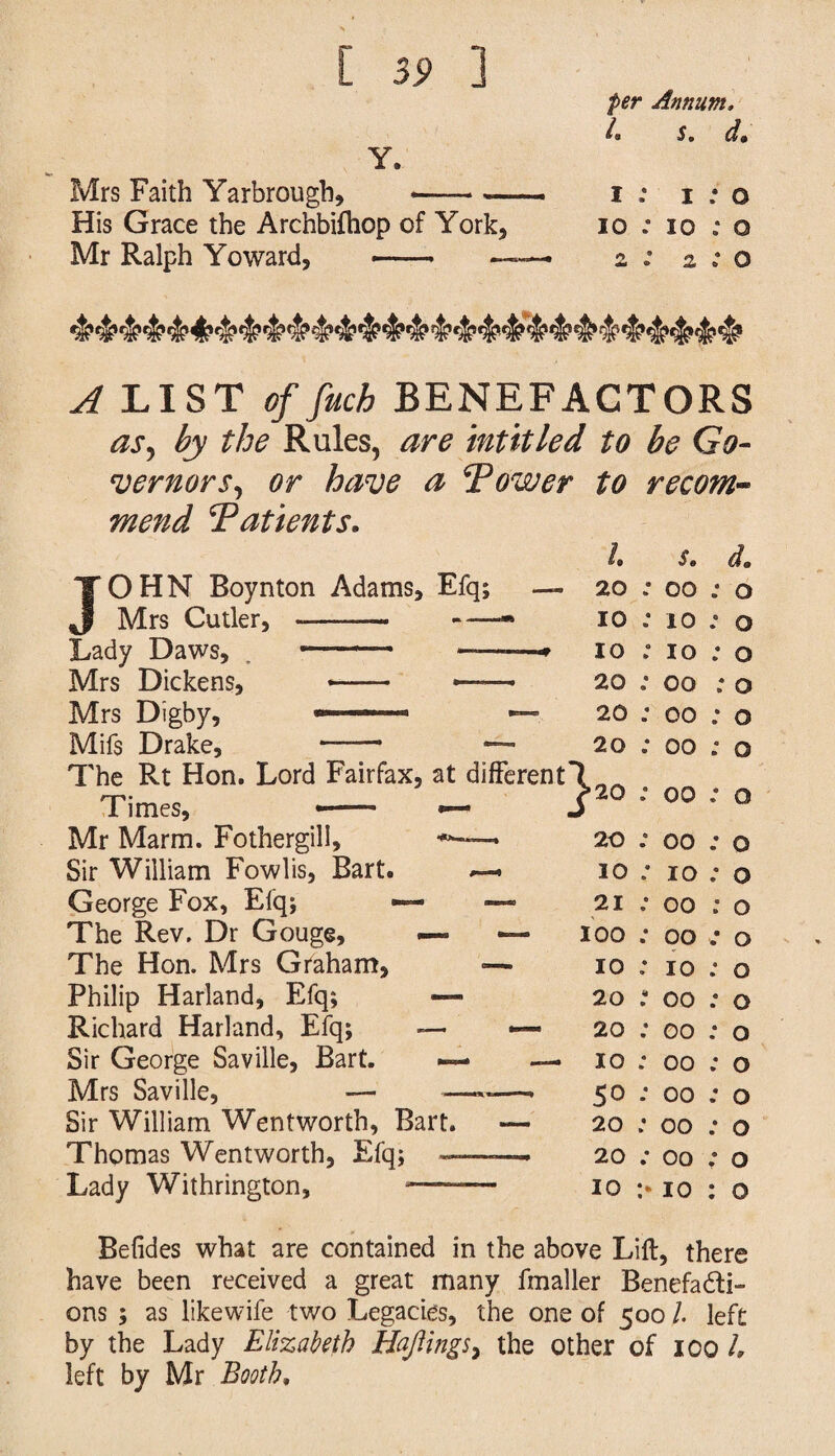 per Annum. 4 5. d» Y. Mrs Faith Yarbrough, --— i .* i * o His Grace the Archbifhop of York, io ; io ; o Mr Ralph Yoward, —— — z : 2:0 A LIST tf fitch BENEFACTORS as, by the Rules, are intitled to be Go¬ vernors, or have a Tower to recom¬ mend Tatients. 4 s. d. JOHN Boynton Adams, Efq; — 20 : 00 : o jl Mrs Cutler, - ——- IO : 10 : 0 Lady Daws, . ———* 10 : 10 : 0 Mrs Dickens, -- 20 : 00 ; 0 Mrs Digby, - — — 20 : 00 : 0 Mifs Drake, — 20 : 00 : 0 The Rt Hon. Lord Fairfax, at different* 1 Times, *- •— >20 : 00 .* 0 Mr Marm. Fothergill, 20 .* 00 : 0 Sir William Fowlis, Bart. IO ; 10 : 0 George Fox, Elq; — — 21 .* 00 : 0 The Rev. Dr Gouge, — — IOO : 00 .• 0 The Hon. Mrs Graham, — IO : 10 : 0 Philip Harland, Efq; — 20 : 00 : 0 Richard Harland, Efq; —• —• 20 : 00 : 0 Sir George Saville, Bart. — — IO : 00 : 0 Mrs Saville, — —— 50 : 00 : 0 Sir William Wentworth, Bart. — 20 : 00 : 0 Thomas Wentworth, Efq; .... 20 : 00 ; 0 Lady Withrington, IO :* 10 : 0 Belides what are contained in the above Lift, there have been received a great many fmaller Benefa&i- ons ; as like wife -two Legacies, the one of 500 /. left by the Lady Elizabeth HaJHngs, the other of 100 4 left by Mr Boothf