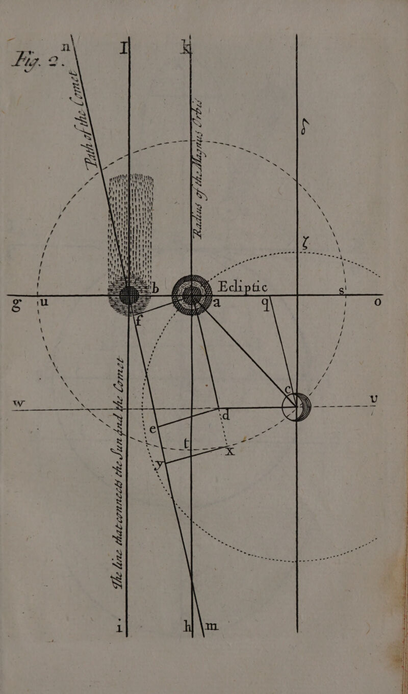 - SS SQ RN | em ‘ y ST = E ) S ae S ray ~ Oe att oP ana = S is ~ mB &amp; Fe ~ ee 7 N i s 7 winy a bs \ r., H ae itt 7 t we 1i,! , Brrrte { ath 4 ; iy i i / | : f / ! ‘ ! ' ! ga i] \ \ \ \ \ \ \ \ ’ \ b x q 4 ns Ww N : * ‘ A, ‘ / thatconntils the Jun 2d the Comet o? 4 is / / rar / Lhe hire