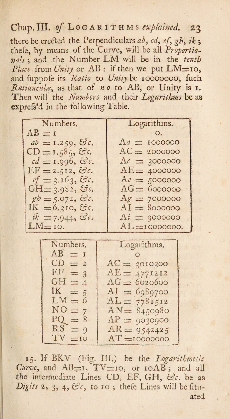 there be ereded the Perpendiculars cd^ ef^ gh^ ik ; thefe, by means of the Curve, will be all Proportion nals ; and the Number LM will be in the tenth Place from Unity or AB : if then we put LMzzio, and fuppofe its Ratio to Unity ht 10000000, fuch Ratiuncul^^ as that of n 0 to AE, or Unity is i. Then will the Numbers and their Logarithms be as exprefs’d in the following Table. Numbers. Logarithms. AB = I 0. ab = 1.259, ^c. Aa = 1000000 CD = 1.585, Cfdc, AC = 2000000 cd z=z 1.996, Ac = 3000000 EF =2.512, ^c. AE= 4000000 ef = 3.163, Ae = 5000000 GFI= 3.982, Cfr. AG= 6000000 gh =5.072, Ag = 7000000 IK =6.310, AI = 8000000 ik = 7.944, ^c. Ai = 9000000 LM= 10. AL =10000000. Numbers. Logarithms. AB' = I 0 CD = 2 AC = 3010300 EF = 3 AE = 4771212 GH = 4 AG= 6020600 IK = 5 AI = 6989700 LM = 6 AL = 7781512 NO = 7 AN= 8450980 PQ^= 8 AP = 9030900 RS = 9 AR== 9542425 TV =io AT =10000000 15. If BKV (Fig. HI.) be the Logariihmetic Curve^ and ABizzi, TVmio, or loAB ; and all the intermediate Lines CD, EF, GFI, &c. be as Digits 2, 3, 4, to 10 j thefe Lines will be litu- ated