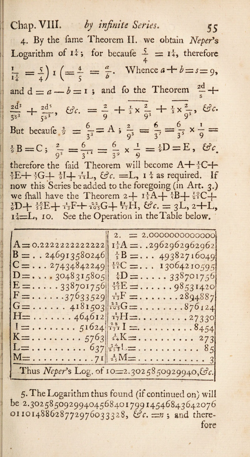4. By the fame Theorem II. we obtain Neper*s Logarithm of li; for becaufe = li, therefore L 2—£ — £. Whence ^J-+-Z'zzijzz: 9, I4 4 / \ and d 2d^ C^JC. == ■ 9 a + 2d- 3^3 ' 5s But becaufe . £ ■ 5 b = i ^C, : 2^ 9 and fo the Theorem ^-4- s f X — ^ X £-» ^e* 9^ 6 - + iB=C; L = 93 - 9 t-= A ; A _ ^ 33 93 37 3 6_lxA=iD = E, 95 3^* — 3^ 9 therefore the faid Theorem will become A+fC-f- tE4- yG-^ f 1+ ttL, yr. =L, I i as required. If now this Series be added to the foregoing (in Art. 3.) we (hall have the Theorem 2~f- ifA-l- fB-|-4fC-f- JD+ ifE4- TVF+.V5G4- ^VH, = 3L, 24-L, ii=L, 10. See the Operation in the Table below. Az=z O,'1222222112122 B = . . 246913580246 C = . . . 27434842249 D =. . . . 3048315805 E =.338701756 F =.37633529 G=.4181503 Hz=.464612 I =. 51624 K=.5763 L=.637 Mzr.71 2. itA tB iQ.r^ 2 I V-/ iD •rfE AF G H 3 105 I T7 J2 8 T 1 7 1 1 2£K 2*^ M iz: 2.0000000000000 2=. .2962962962962 = . . . 49382716049 13064210595 =.338701756 z=i.98531420 =:.2894887 =.876124 =.27330 ^454 -.273 =.85. =.3 Thus Neper^s Log. of 101:^:2.3025850929940,65?^. 5. The Logarithm thus found (if continued on) will be 2.3025850929940456840179914546843642076 011014886287729760333285 and there¬ fore