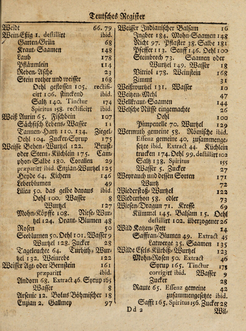 2S3eibt ä]Beim£f}tg i. deftiliitt ©artetvörün Äraufr ©aamett bartb fJäumlein ebem $(fcf)e ©tein rotier unb rociffct Del)! gefToffen 105. cirt 106. fttncfenb ©a(fe 140. Tindur 66. 79 ibid. 68 148 178 U4 23 168 redifi- ibid. 174 Spiritus 158- redifieijt ibid. SBeif 2(urin 6 5. ftifebbein 107 ©äcbftfcb Sebent SSBrtJlcr 11 bannen*£>arb i10-*34- S‘e0^ Del)! !c>4* 3ucfe^©i)t'up 175 &Beij|e Sieben*QBurbel 122. Q5ruffr ober ©tern » Äiicblein 17 5. Cant* pt)Ofr@albe 180. (Sorallett 29 prxparirf ibid. @njiatfr£Butbel 125 $ci)be 64. Ätzern 146 £eberb!umen 49 Lilien 50. basi gelbe barau$ ibid. Dcb! 100. Stßajfer 8 SüBurßel 127 sOlobmÄöpffe i°8. Sftiefe* 2ötuv bei 124. Dranfr Blumen 48 Ülofett 50 ©eeblumen 50.De!>! 101. ?2Baffcr 9 2Bur|e! 128. guefer 28 ^Taacleuc^rc 64. i'urbitf) ; £Bur« bei 132. 2Beinrebe 122 2Bci(]cr $lgfr ober 23errt|letrt 161 praeparirt ibid. $(ltborn 68. Extrad 46. ©prup 165 SBaffer 8 Slrfettic 12. 33o!us^56^mifc!)er 18 Anstatt 2, ©aümep 97 SBeifier 3nbtantfd>cr SBalfam . 16 Qngbcr 184. 0)?o^ti-@oametti48 9!id)t 97. s)3flafler 38. ©albe 18 t Pfeffer 113. ©enjf 146. Del)! 100 ©tetnbrecb 73. ©aamen ober SBurbel 149. 2Baj]er 18 Vitriol 178. SBeinjleiu 168 Simnit 31 2Bei§mutbe! 131. SGBajfer ia ÜBeibem ®M)l 47 SiBellfraufr ©aamen 144 2Belfcl)e 'DUij]e eingemachte 26 £)et)l 100 'JMmpcnelle 7°. SBurbe! 129 SLßermut!) gemeine 58. Üvbmtjcfye ibid. Ellenz gemeine 40. jufammengc* fc|te ibid. Extrad 44. £üd)!cut truefen 174, Del)! 99.delliiiittj.02 ©a!| 138. Spiritus i« SBafier 5. ßuefer 27 2Bet)raucb unb befjcit ©orten 171 ißui’l 7 2 2Bteber(to|fr SBurbet 123 SBiebertbon 58. ebler 73 ilöiefen^raguit 71. treffe 69 Kümmel 145. SSalfam 15. öefy! deiliilirt 102. überzogener 26 2Bi!b Äaben« Jett 14 @ajfran-‘Q3!umcn 49. Extrad 45 Safroerge 3 5. ©aarnen 13 5 2öilbe €fe!&Äürbi|fr Kurbel 123 ©foblfrOlüfen 50. Extrad 46 ©pr«l> 165, Tindur 175 corrigirf ibid. 2ßa|Tet' 9 Bucfer 28 Üvaute 65. Eflenz gemeine 42 jufantmengefebfe ibid. ©afft 165. Spiritus 156. gucfer 28 Dd 2 SB«,