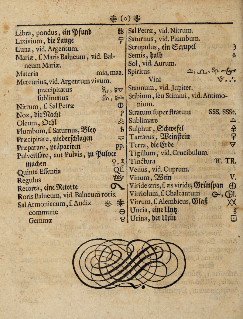 (o) Libra, pondus, ettt ^3funt> tfc Lixivium, bk2auge ? Luna, vid. Argentum. Mariae, f. Maris Balneum, vid. Bal¬ neum Mariae. Materia mia, maa. Mercurius, vid. Argentum vivum. praecipitatus %■, (ublimatus £n, $— Nitrum, f. Sal Petra: © ? 00 •fe Nox, Oleum, Plumbum, C Saturnus, $8(0? Praecipitare, titebtrfcfelflQCtt ~ Praeparare, prdpatimt PP- Pulverifare, aut Pulvis, JU machen ? > S Quinta Hflentia QJ~ Regulus Retorta, cincSRctovte ON. Roris Balneum, vid. Balneum roris. SalArmoniacum,f. Audix ^ commune © Gemmae Sal Petra:, vid. Nitrum. Saturnus, vid. Plumbum. Scrupulus, ein @crupel 3 Semis, (jalb ß Sol, vid. Aurum. Spiritus — > Si. > Sp. Vini /♦ Stannum, vid. Jupiter. Stibium, feu Stimmi, vid. Antimo- nium. SSS. SSSt. -Tu £ ¥ V Stratum fuper ftratum Sublimare Sulphur, Tartarus, £2Bemfkm Terra, t>te (Srbe Tigillum, vid. Crucibulum. Tinflura TT. TR, Venus, vid. Cuprum. Vinum,2Settl V. Viride acris, C aes viride, ©töttfpfttt © Vitriolum, C Chalcantum <£-, 01. Vitrum,£ Alembicus, Q5(fl|} XX Uneia, eitle Unt£ § Urina, twUV’Ut Q