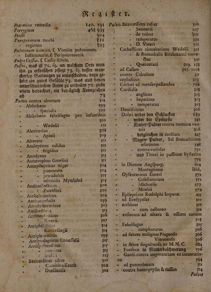 Prarmica remedia 140. 191 Pulois Bezoardieus’rußer ERIK TA SE NENNE OR Prerygium 46895 Sennerti ö 207 Profis 934 de tribus ae Puerperarum morbi r temperatus e regimen 823 7 D. Vateri 301 Pulmonum vom: ca, ſ. Vomica pulmonum. N Inämmhetitt , Peripnevmonia. Pulpa Caſſiæ, ſ. Caſſia fiſtula. K Pulfus , was iſt 71, ſq. an welchem Orte man ihn zu erforſchen pflegt 73. g. deſſen man⸗ cherley Gattungen zu unterſcheiden, dazu ge⸗ hoͤrt ein gutes Gefuͤhle 73. was aus denen unterſchiedlichen Arten zu urtheilen 72. giebt allein betrachtet, ein betruͤglich Kennzeichen „ ab e Pulvis contra abortum . 314 Abſorbens 299 ee peeing 0 8 300 - Abforbens febrifugus pro wann N | 300 - Wedeli | 222 Alexiterius 308 e e 309 „ Alterans? 3 e „Analepticus calidus i 312 ER frigidus 312 - ae KG 95 113 Antatrophus Gmelini , 311 Antepilepticus niger 304 5 Fpuerorum 304 n pro adultis 305 — : mirabilis Mynſichti > 30 Anticachecticus 300 . * AI welfferi 7 300 Anthelminti cus 4304 Anticatarrhalis ram 299 -. Antidyfenrerieus 95 303 „ Antihecicus | 0 313 - Antinepkziticus 4 306 4 R. ‚verik e e ee der Antiphthiſicus ee e ee ur - Gönerdingi,' mımamıı N4 » Antiple uriticus STR ‘« Antipodagricys Cnoefelii 315 Antifpaſmodie fp J, „ nery muß Nö 35 5 Stahl 5 227 1 Bezoardicus albus t 301 2 Comitis a Kenth 302 8 Dreſdenſis 304 7 1 Ciechegieus cinnabarinus Wedelii 301 &amp; ſtomachalis Birckmanni corre- > us N 730 „ ‚Quercerani 219. 223 34 Can | e RE e es contra Calculum rr cephalicus 305 Corbzi ad menſes pellendos 766 Cordialis b 303 aanglicus „„ - . hepaticus e . 1 92 303 Dentifricius 306 Dolei wider den Schlucken 684 wider die Epilepſie 3475 Kinder⸗Pulver contra tormina ven-; 3 . 826 dergleichen in cardiaca 27 Magen- Pulver, Sal a eſurinum N; contra variolas 730 und Timei i in paſſt one hyfterica FI in Diamne Augfpurg. 654 | Miontagnanæ ibid. ‚Dyfentericus Eureri 572 Caſellanorum 572 Michaelis re 572 - Moebi 772 Epilepticus Rudolphi Imperat u ad Ereſypelas | 310 errhinus e cum caſtoreo 310 8 exficcans ad ulcera 3705 oſſium cariem 8 g 8 Febrifugus 10, - camphoratus 306 ad eh malignas Pragenſis 306 Voiennenſis 306 EFonſecæ in Mutterbeſchwerung 776 Canſii contra impotentiam ex incantatio · ne 5 e ad gene en ir contra een &amp; tuſim 314 Pulpis NS