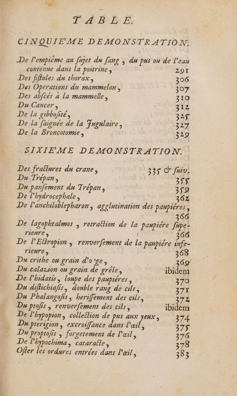 s. Ë TAB BE: CINQUIEME DEMONSTRATION. De l'empième an fijet du Jang ; du pus ou de lea contenue dans la poitrine , ZOI Des fiflules du thorax, 306 Des Operations du mammelon , 307 Des abfés à la mammelle, 310 Du Cancer, 312 De la gibbofité, 32$ De la faignée de la Fugulaire, 327 De la Broncotomie, 329 _ SIXIEME DEMONSTRATION. Des fraîlures du crane, 335 © faiv. Du Trépan, RES ©: Ds panfement du Trépan, 359 De lhydrocephale 362 De Panchiloblepharon ; agçlutination des paupiéres, 366 De lagophtalmos ; retraïtion de la panpiére pl rienres ET 366 De PEüropion ; renverfement de la paupiére infe- rieure | 368 Du crithe ou grain d'o'ge, | 369 Du calazion on grain de grêle, ibidem De l'hidatis, lompe des panpiéres , 370 Da difichiafs, double rang de cils, 37E Da Phalançofs ; herifement des cils, 372 Da profs , renverfèment des cils, ibidem De l’'hypopion , colleëtion né AUX YEUX; 374 _ Dupterigion, excroifance dans l'œil, 37 Du proprofis , forgetement de l'œil, 376 De lhypochima, cataraële, 378 Offer les ordures entrées dans l'ail, 393