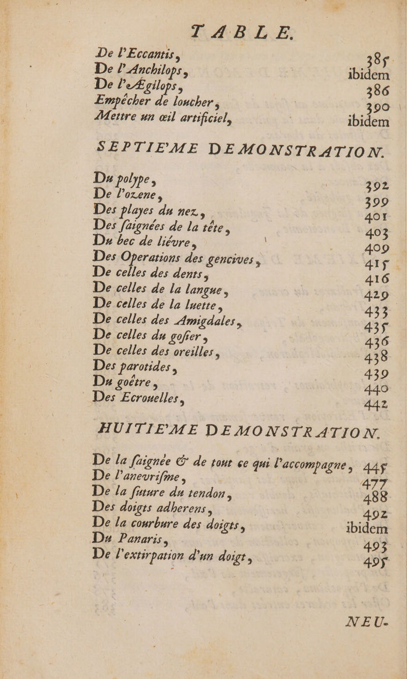 De l'Eccantis, 385 De lAnchilops, à ibidem De le Ægilops, 386 Empécher de loucher, 390 : Mettre un œil artificiel, | ibidem SEPTIEME DEMONSTRATION. D polype, | 392 De l’ozene, 399 Des playes du nez, 4OY Des faignées de la tête, 403 Ds bec de liévre, | 409 Des Operations des gencives, arf à De celles des dents, 416 De celles de la langue, 429 De celles de la luette, 433 De celles des Amigdales, 43$ De celles du gofier, 436 De celles des oreilles, 438 Des parotides, 439 Ds goëtre, 440 Des Ecrouelles, 4AZ HUITIEME DEMONSTRATION ù De la faignée € de tout çe qui l'accompagne, 445 De l’anevrifme, 477 De le fnture du tendon, 488 Des doigts adherens, | 492 De la courbure des doigts, | ibidem Da Panaris, 493 De l'extirparion d'un doigr, 49$ NE U-