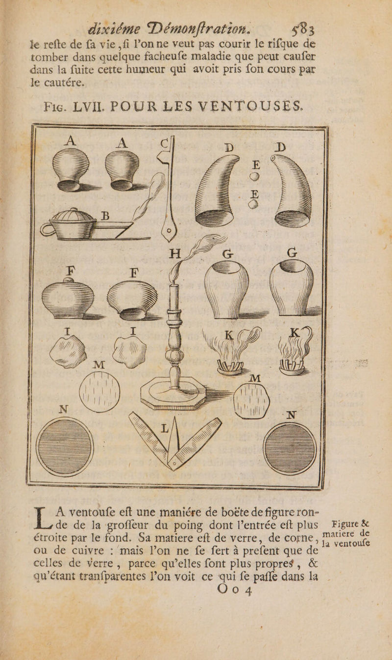 C4 “hèrs é cu 2 ‘o dixiéme Démonfiration. 583 le refte de fa vie ,fi l’on ne veut pas courir le rifque de tomber dans quelque facheufe maladie que peut caufer dans la fuite cette humeur qui avoit pris fon cours par le cautére. Fic. LVIL POUR LES VENTOUSES. ne 2 Fig \ la ventoufe ou de cuivre : mais l’on ne fe fert à prefent que de celles de verre, parce qu’elles font plus propres, &amp; qu'étant tranfparentes l’on voit ce qui fe pañle dans la