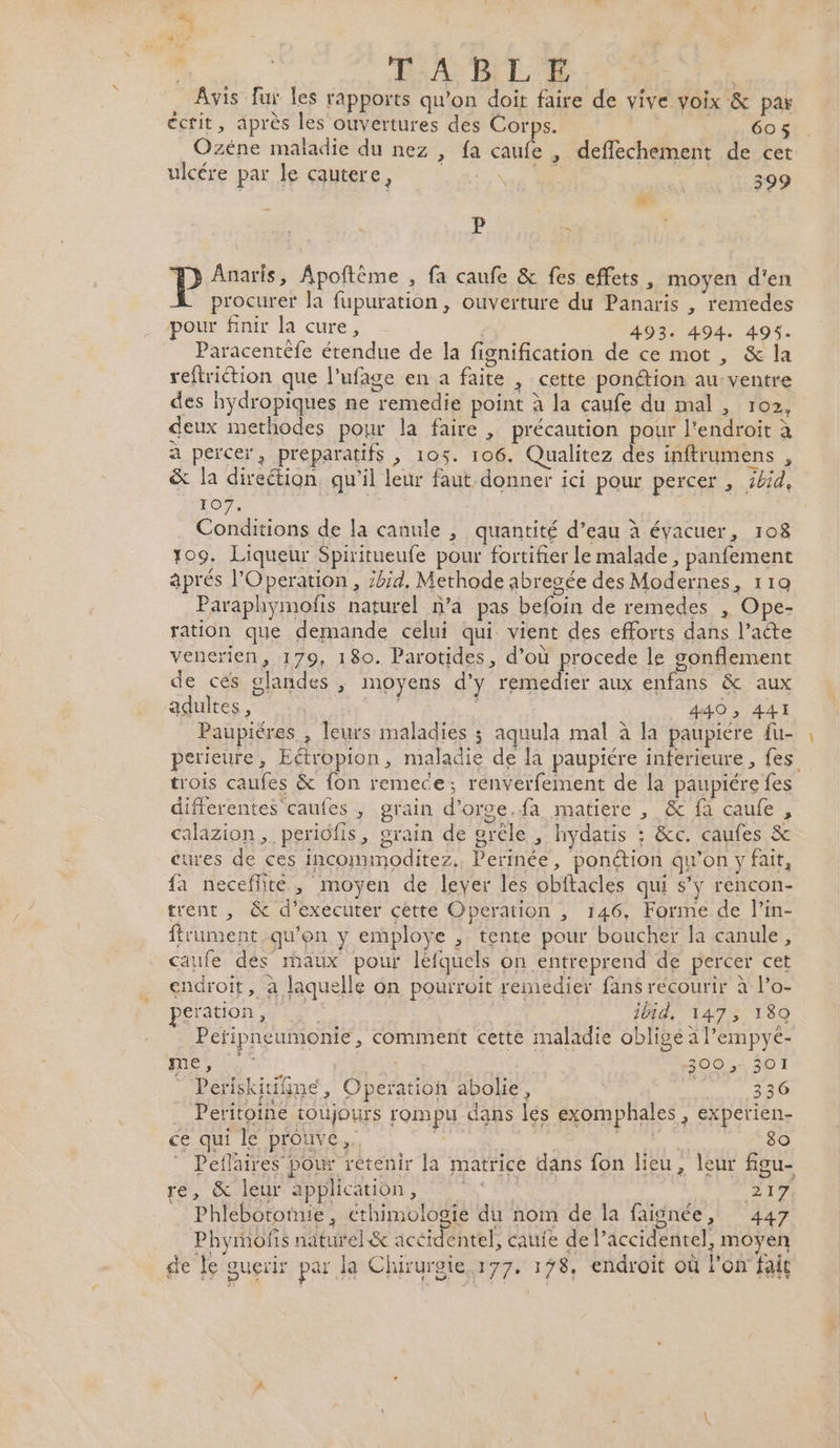 + ; TA RL Avis fur les rapports qu’on doit faire de vive voix &amp; par écrit, après les ouvertures des Corps. 60$ Ozéne maladie du nez , fa caufe , defléchement de cet ulcére par le cautere, D: 1e + 1899 A + P 1 7) Anaris, Apoflème , fa caufe &amp; fes effets, moyen d'en procurer la fupuration, ouverture du Panaris , remedes pour finir la cure, 493. 494. 495. Paracentèfe étendue de la fignification de ce mot , &amp; la reftriétion que l'ufage en a faite , cette ponétion au ventre des hydropiques ne remedie point à la caufe du mal, 102, deux methodes pour la faire, précaution pour l'endroit à a percer, preparatifs , 105. 106. Qualitez des inftrumens , &amp; la direétion, qu'il leur faut donner ici pour percer , skid, 107, Conditions de la canule , quantité d’eau à évacuer, 108 109. Liqueur Spiritueufe pour fortifier le malade , panfement aprés l'Operation, bd, Methode abresée des Modernes, 119 Paraphymofis naturel n’a pas befoin de remedes , Ope- ration que demande celui qui. vient des efforts dans l'acte venerien, 179, 180. Parotides, d’où procede le gonflement de ces glandes ; moyens d'y remedier aux enfans &amp; aux adultes, 440 ; 441 Paupiéres , leurs maladies ; aquula mal à la paupiére fu- trois caufes &amp; fon remece; renverfement de la paupiére fes differentes caufes, grain d’orge.fa matiere , &amp; fa caufe , calazion, periôfis, grain de grêle , hydatis : &amp;c. caufes &amp; cures de ces incommoditez., Perinée, ponction qu’on y fait, fa neceflite , moyen de leyer les obftacles qui s’y rencon- trent , &amp; d'exécuter cètte Operation , 146, Forme de l’in- ftrument qu'on y employe , tente pour boucher la canule, caufe des rhaux pour léfquels on entreprend de percer cet endroit, à laquelle an pourroit remédier fans recourir à l’o- peration, ibid, 147, 180 Peripneumonie, comment cette maladie oblige a l’empyé- Le MAR | 300, 301 Periskitifime, Operation abolie, 33 Peritoine toujours rompu dans les exomphales , experien- ce qui le prouve. 80 ré, &amp; leur'application, ‘1 FÉE: = Phlebotomie, éthimologie du nom de la faignée, 447 Phymofis naturel &amp; acéidentel, cauie de l’accidentel, moyen de le guerir par la Chirurgie 177. 178, endroit où l'on fait L