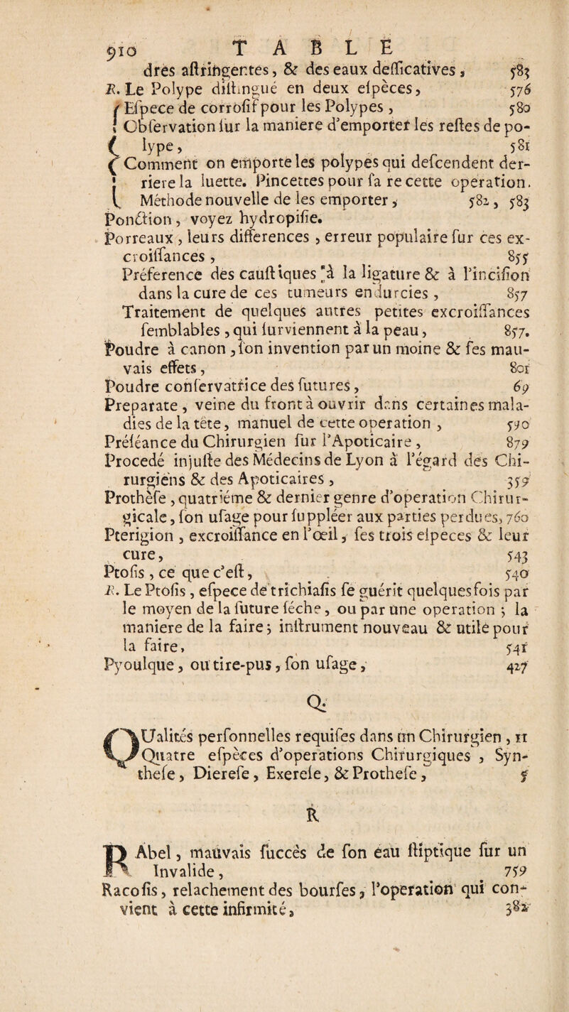 dres aftringentes, & des eaux defficatives, R. Le Polype dîlhngué en deux eipèces, 576 f Lfpece de corrofif pour les Polypes , 580 ! Obfervation lur la maniéré d’emporter les refies de po- C lype> . 5S1 ( Comment on emporte les polypes oui defeendent der- [ rierela luette. Pincettes pour fa re cette operation. V Méthode nouvelle de les emporter, f8i, 583 Ponétion, voyez hydropifie. Porreaux , ieurs différences , erreur populaire fur ces ex- croiiîances, 8ff Préférence des cauftiques à la ligature & à l’incifîon' dans la cure de ces tumeurs endurcies , 857 Traitement de quelques autres petites excroiffances femblables , qui lurviennent à la peau, 8)7. Poudre à canon 3fon invention par un moine & fes mau¬ vais effets, 801 Poudre confervatrice des futures, 69 Preparate , veine du front à ouvrir dans certaines mala¬ dies de la tête, manuel de cette operation , ^0 Préléance du Chirurgien fur l’Apoticaire , 879 Procédé injuffe des Médecins de Lyon à f égard des Chi¬ rurgiens & des Apoticaires , 5^9 Prothèfe , quatrième & dernier genre d’operation Chirur¬ gicale , fon ufage pour fuppléer aux parties perdues, 760 Pterigion 3 excroiffance en l’œil, fes trois eipeces & leur ,. cure, 543 Ptofis, ce que c’eff, . , 5^0 R. Le Ptofis , efpece dé trichiafis fe guérit quelquesfois par le moyen de la future féche, ou par une operation *, la manière de la faire j inffrument nouveau & utile pour ta faire, 54r Pyoulque, ou tire-pus, fon ufage, 417 OUalités perfonnelles requifes dans un Chirurgien , n Quatre efpèces d’operations Chrrurgiques , Syn- thefe, Dierefe, Exereie, & Prothefe, ÿ R B Àbel, mauvais fuccès de fon èaü IHptique fur un l Invalide, . 759 Kacofis, relâchement des bourfes? l’operation qui con* vient à cette infirmité» 3§i