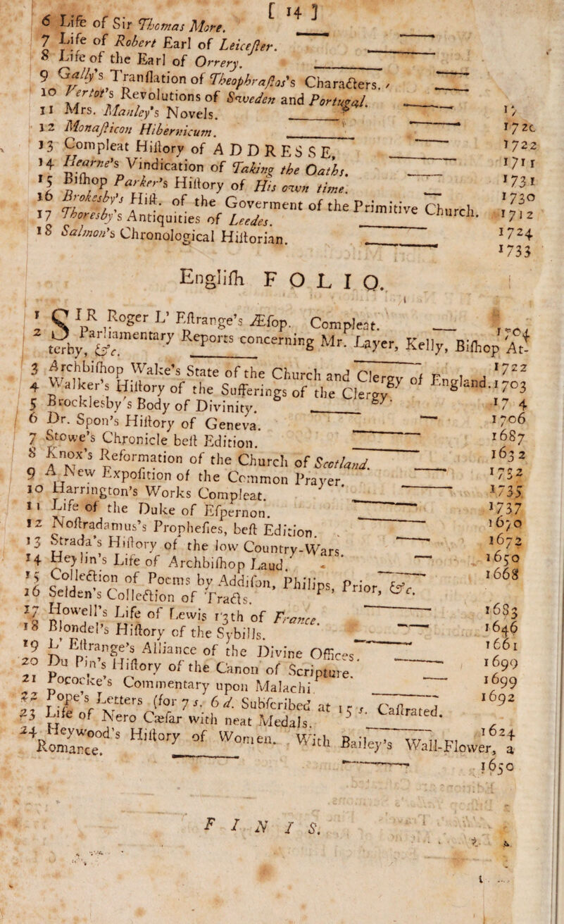 6 Life of Sir Thomas More. , 7 Life of Robert Earl of Leicejler. . S Life of the Earl of Orrery. _____ ?/inflation of Zbrnphraflu's Chambers., ~ ,R< V0 Ut,on'i of S™'*' and Portugal ._. 11 Mrs. Manley*s Novels. _/ 12 MonaJ}icon Hibemcum. __ ^ 13 Compleat Hiilory of ADDRESSE . ’«• Vindication of /fo Oath. __ A ®,flloP Par fee’s Hiltory of Hii own time. _ j? of ihep~ cw.. 18 Chronological Hiitorian. _____ Englifh FOLIO. I72C 1/22 I7H 1731 >730 1712 1724 J733 ’ Q iR ,Roger v rise's ^rop. Compleat. __ , , t«by I130' eF°rIS concerning Mr. Layer, Kelly, Bifhop At* 3 /Archbifhop Wake’s State of the Church a nr1 Plpm- i r- t l722 4 R-a-nra Hi,i°ry0f the Sufferings of the Clergy^ Eng,ana'>7°3 5 Brocklesby s Body of Divinity. . 6 Or. Spoil's Hiltory of Geneva. __ 7 Stowe’s Chronicle belt Edition. __ S Knox’s Reformation of the Church of Scotland. 9 A New Exposition of the Common Prayer. 1° Harrington’s Works Compleat. 11 Life of the Duke of Efpernon. 12 Ncflradamus’s Prophefies, belt Edition. 13 Strains Hillory of the low Country-Wars 14 Heyl.n s Life of Archbifhop Laud. . '_~ ’I f Mlc^'° ?.f Poems by Addifon, Philips, prior 16 Selden s Collection of Trails. * ’ Jl m°Wjl!’3- Life of r’ewis r3th of France 18 BlondePs Hiftory of the SybilJs. _ «9 L Eltrange’s Alliance of the Divine Offic-s~ “ 20 p P',n’s, Hlftor.v of the Canon of Scripture ~H ' Poconces Commentary upon MalachiP _ * ,°Pes Letters (for 7 j. 6 d. Subscribed y rr, / r 7 23 Life of Nero Gefa/with neat Medals 5 \o2Zlt H,li°ry °f W°ieu- With Bailey’s WaH-FlowerFt --- ”!■ 165 c r7 4 1706 1687 1632 *7S* *735. 1737 16)0 1672 1650 1663 1683 16ej_6 t 661 1699 1699 1692 1624 r 1 h 1 s. t- J> •;V<k ■ t