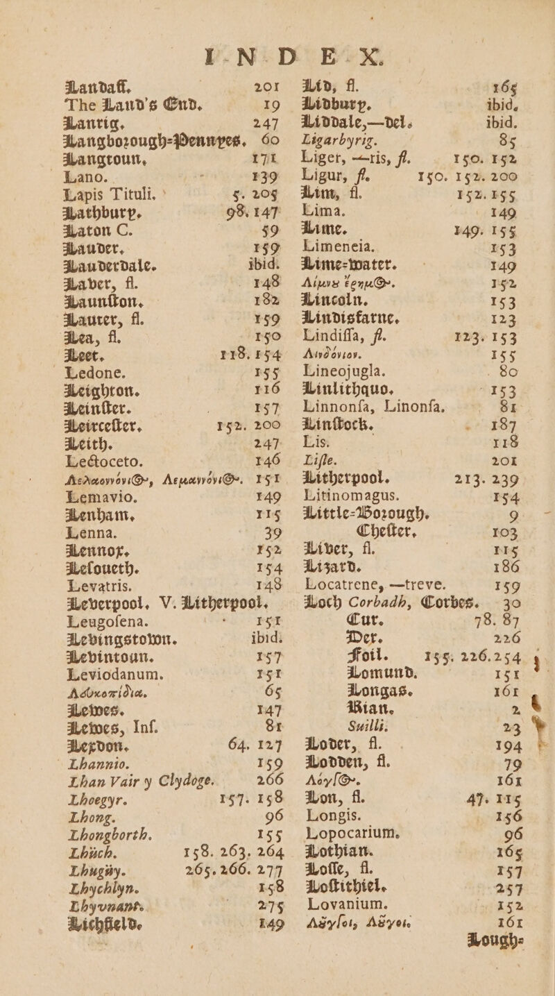 S3anvaft. 20I 'The d,auw)'6 Cut. I9 dLantíe. 247 JdLangborougb-39ennyes, 6o JLangtoutt, 17i Lano.. . 139 Lapis Tituli. ' $. 20$ JLatbbuty. 98. 147 AXLaton C. $9 dLauvct, r$9 3Lauvctvalc. ibid. JALaber, f . 148 d,auntton. 182 SXLautet, fl. Í59 Sica, fl 150 A3Leet. 118. 154 Ledone. 155 3Lciabtotnt. r16 3Lcintület. ! I57 3Leitceütet, 152. 200 3Lcitb. 247 Lectoceto. I46 Ache, Aepaiyoyi Oo. YI Lemavio. I49 dLenbam, II$ Lenna. 39 d3Leunor, Y52 3Letouctb. 154 Levatris. I40 J3oeverpool, V. 3itbetgool. Leugofena. I ii: A3LebíngstoYott. ibid. A3Lebintoun. 147 Leviodanum. I5I Adoxozidia. 65 dLetoes. I47 JLetoco, Inf. 81 Jiegoon. 64. 12 - Lbannio. I59 Lhan Vair y Clydoge. 266 Lboegyr. I57. 158 Lbhong. 96 Lhongbortb. I55 Lhücb. 158. 263. 264 Lbughy. 265. 266. 277 Lhychlyn. 158 Lbyvnant. 27$ 149 A:icbfielo, Tu Jío, fl. 165 JLibbutp. ibid, Aivbvale,—vl. ibid. Ligarbyrig. 95 Liger, —ris, fl. I$0O. I52 Ligur, à IjO. 152. 200 Ain fl. Fí2.bg6 Lima. 149 Aime. 149. 155 Limeneia. 153 JYime-toatet. 149 Ais tenu. 152 dLincoln. 153 ALinbisfatuc. I23 Lindiffa, fl. 123. 153 Aud ovios. I55 Lineojugla. . 80 ALinlitbquo. 153 Linnonífa, Linonfa. 81 dLinftoch. 187 Lis. ri$ Liffe. 20I Aitbetpool. 213. 239 Litinomagus. Ij4 AdLittlc-25010ugb. 9 € bete, 103 dLivet, fl PIS lisatb. 186 Locatrene, —treve. 159 dLocb Corbadb, QLotbes. — 3o dut. 18. 87 jDet. 226 foil. 155, 226.254 ! dLomutb. ISI J3Longas. 161 dian. 2, Suilli. 23 dLoott, fl 194 dLovben, fl. 79 Aey[G». I61 Aon, fl. 47. 115 Longis. .. 156 Lopocarium. 96 dLotbíamn. 165 dLofíc, fl 157 Lovanium. 152 ASyloi Ayo 1ÓI
