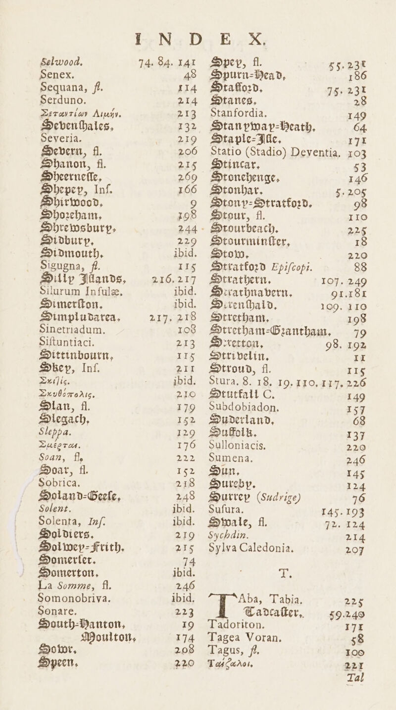 &amp;elwood. Senex. Sequana, f. Serduno. Zivayr(e» Aum. Syebentbalcs, Severia. S»vctu, fl. SZ2banomn, fi S»bcetuetfe, Sbeopcy, Inf. E»bittooob, Siboxbam, Sbtemsbuty, S»ibbutyp, S»ionoutb, Sigugna, fl. Slip 3üanvs, Silurum Infulz., Soimetíton. Smplubatea, Sinetriadum. Siftuntiaci. Sittinbouttn, Sep, Inf. Zxi]ic. ZxvÜovoAg. San, f. Syegacb, Sleppa. Zuteceoa. $0an, fl. Zoat, fl. Sobrica. £»olauvb-iecfe, Solent. Solenta, Inf. S»olbiets, Zoley- frritb. S»onwertet. Zomerton, La Somme, Somonobriva. Sonare. £»outb-3DDanton, oultotn, £»otot, 2r £y, 49 II4 214 213 132 219 206 215 269 166 9 198 229 ibid. IIS ibid. ibid. 218 108 213 IIj 2lII ibid. 210 179 I52 129 176 223. I52 218 248 ibid. ibid. 219 215 S»pcy, f. £5. 23K S»putu-Dea, 186 tatfob, 75, 23I S»tanese, 28 Stanfordia. 149 Sytanpmay-Deatb. 64. S»taplc-3üc, 17i Statio (Stadio) Deventia. 103 Stíncat, 53 Stoncbeuge, 146 Stonbat, . 208 tony-Sttatforb. 98 £tout, fl. IIO Stoutbeact. 228 Stoutmintter, 18 £3tolo, .^ 4229 Ettatforo Epifcopi. 88 E»tratbern, 107. 249 Syuatbnabern, 9r.r8r S».ieníbalb, 109. 1IO £itretbant, 198 £»ttetbant-D;antbam, —— 79 «etton, 98. 192 £otrivelin, II Sittoub, fl. IIS Stura, 8. 18. 19. I10. 117. 226 Extutfall C. 149 oubdobiadon. I57 Suserlanb, 68 £uffolh. 37 Sulloniacis. 220 Sumena. 246 Sun, 145 £utcby. 124 Suttep (Sudrige) 16 Sufura. I45.193 £»oale, fl. J2. 324. Sychdin. 214 Sylva Caledonia. 207 Jn Aba, 'Tabia. 225 Qasraüet, — 9240 T'adoriton. I7I Tagea Voran. 58 Tagus, ff. 100 Tas n2o1., 22I